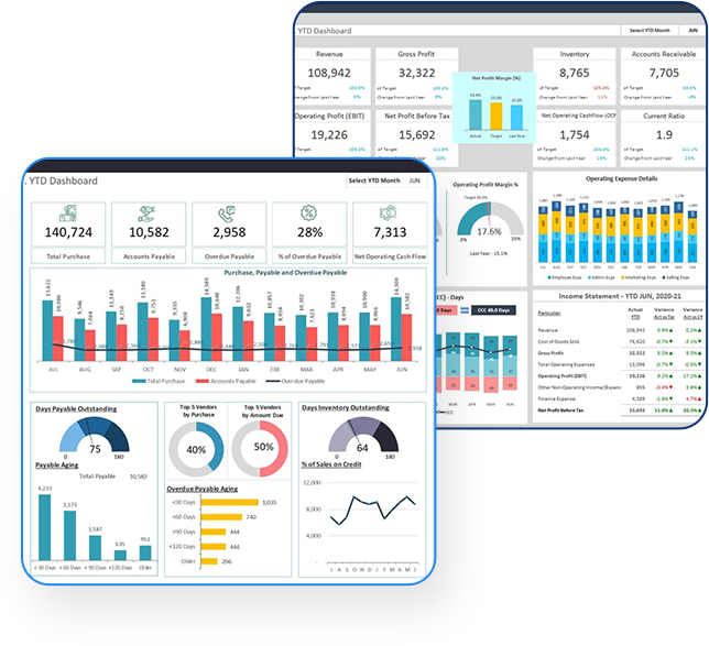 Dashboard Template In Excel