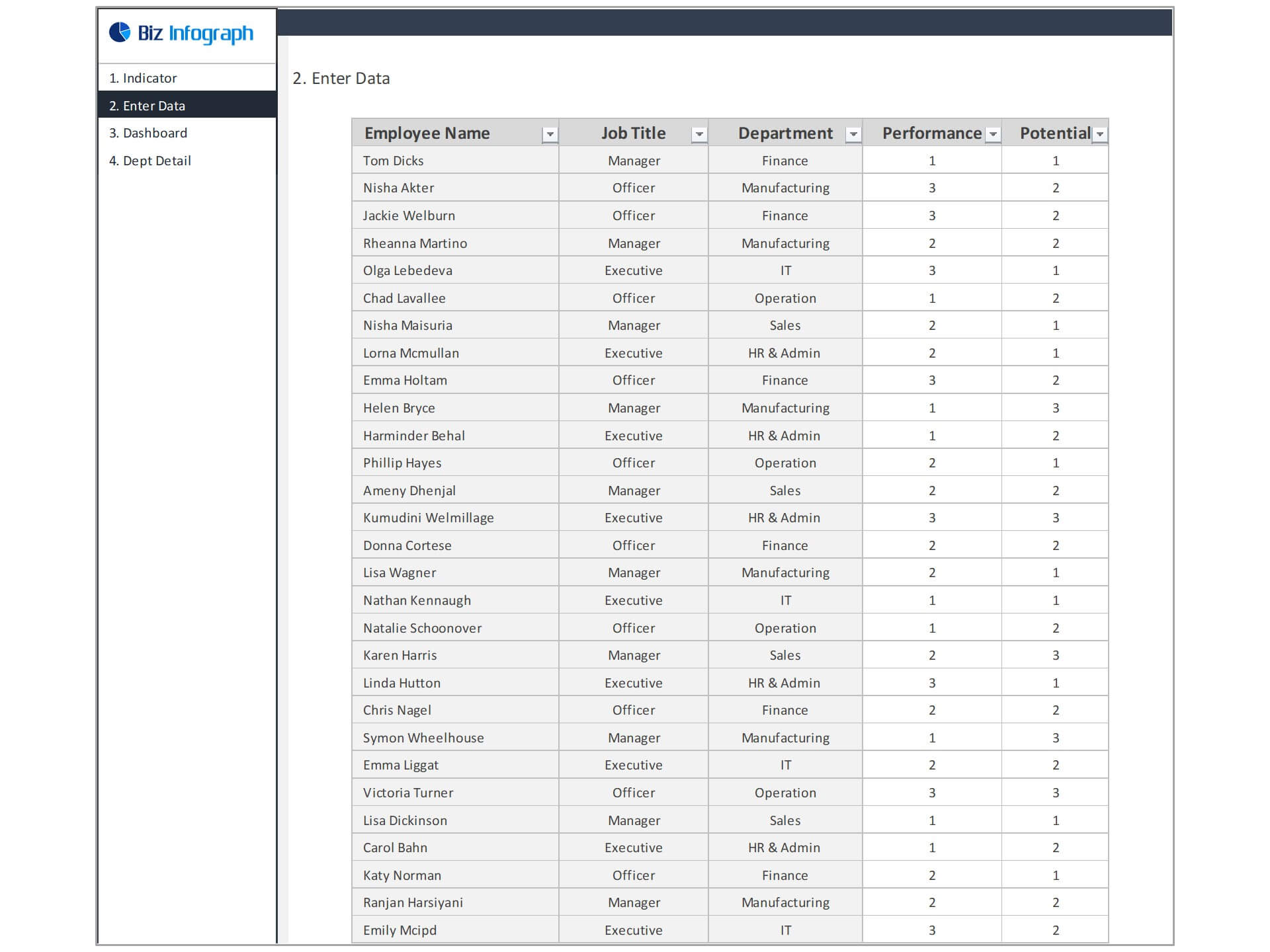 dashboard-templates-hr-9-box-performance-rating-dashboard