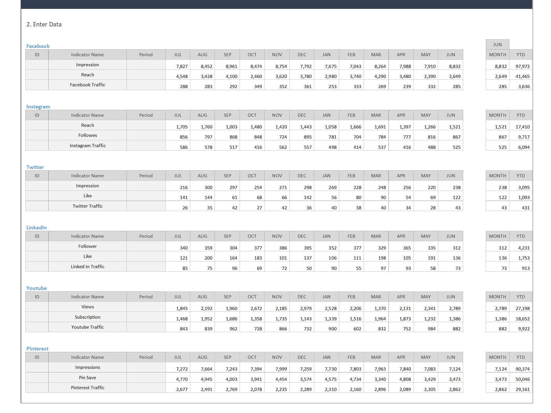 Social Media Dashboard Excel Template