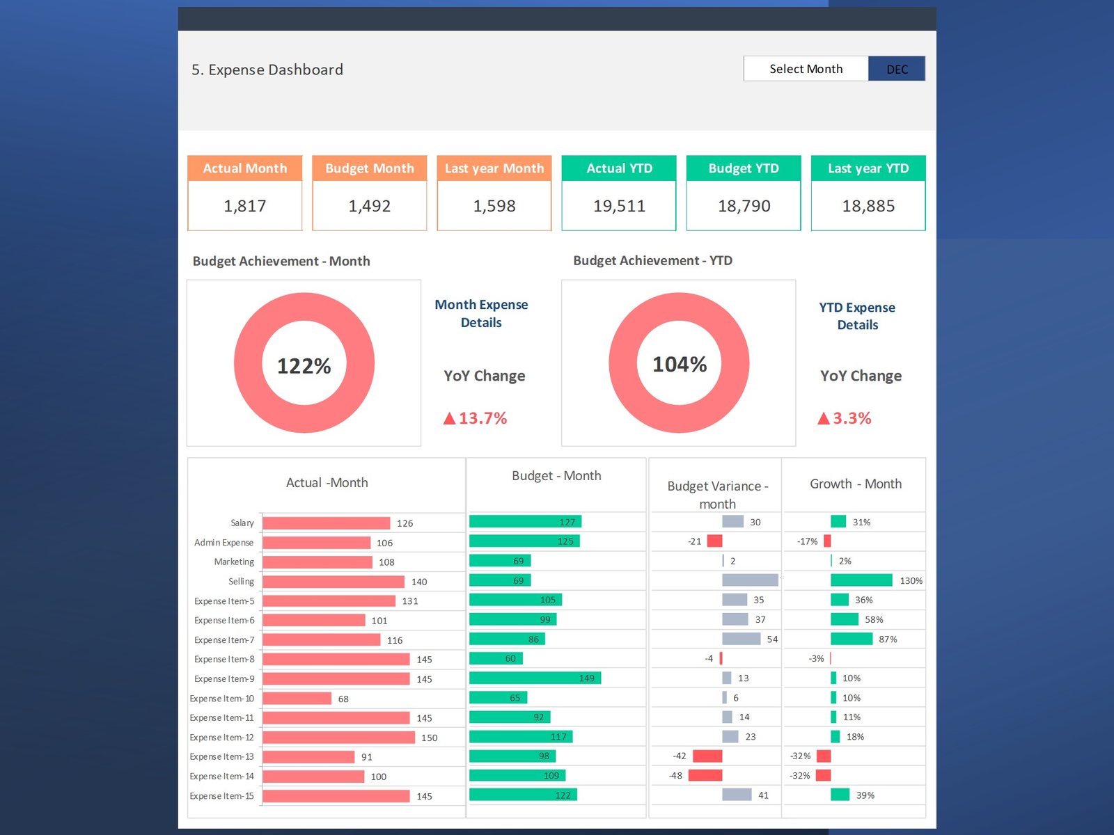 Monitoring Budget Variance A Comprehensive Dashboard For Financial
