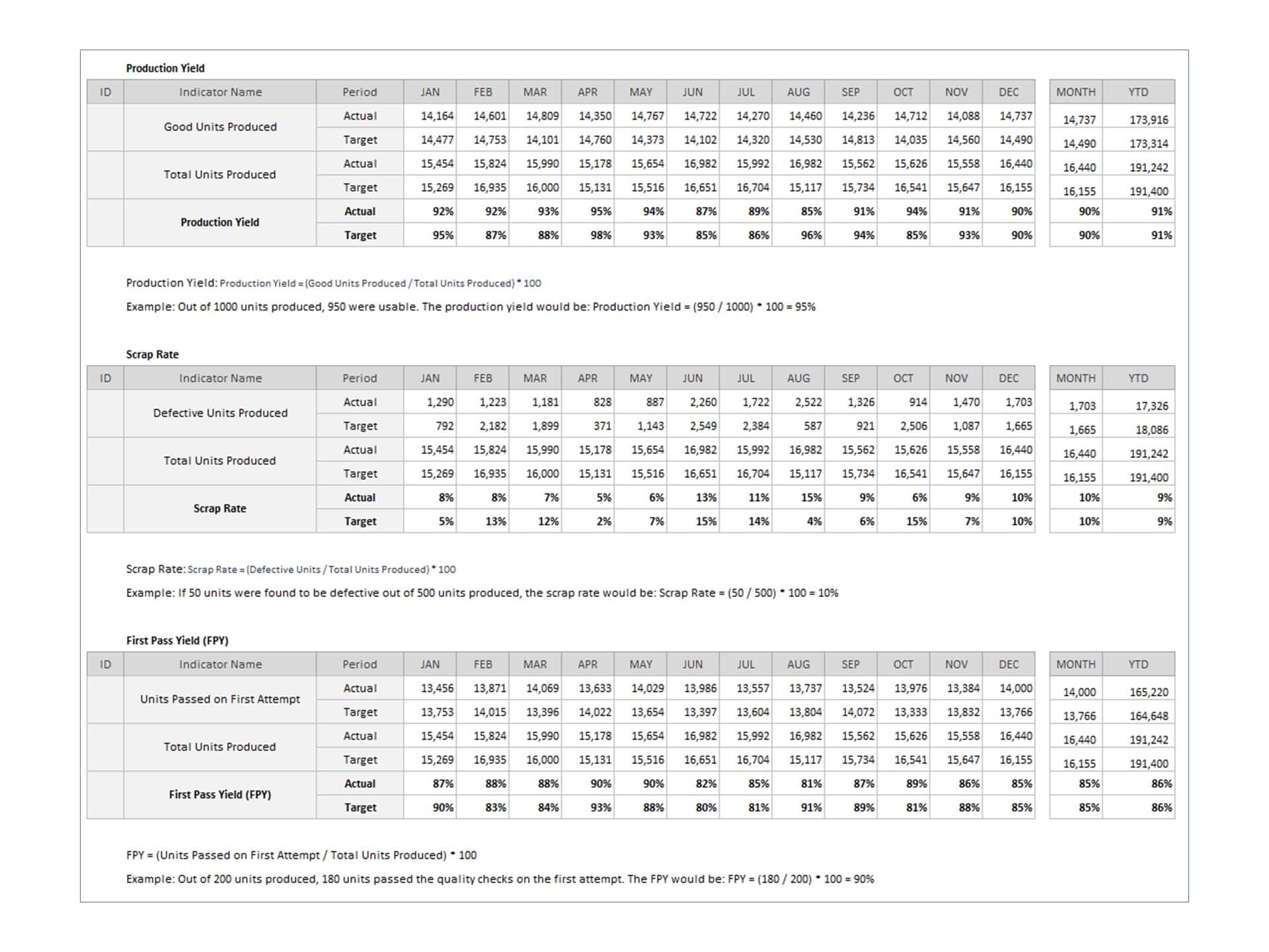 Dashboard Templates: CEO Dashboard - Operational Report