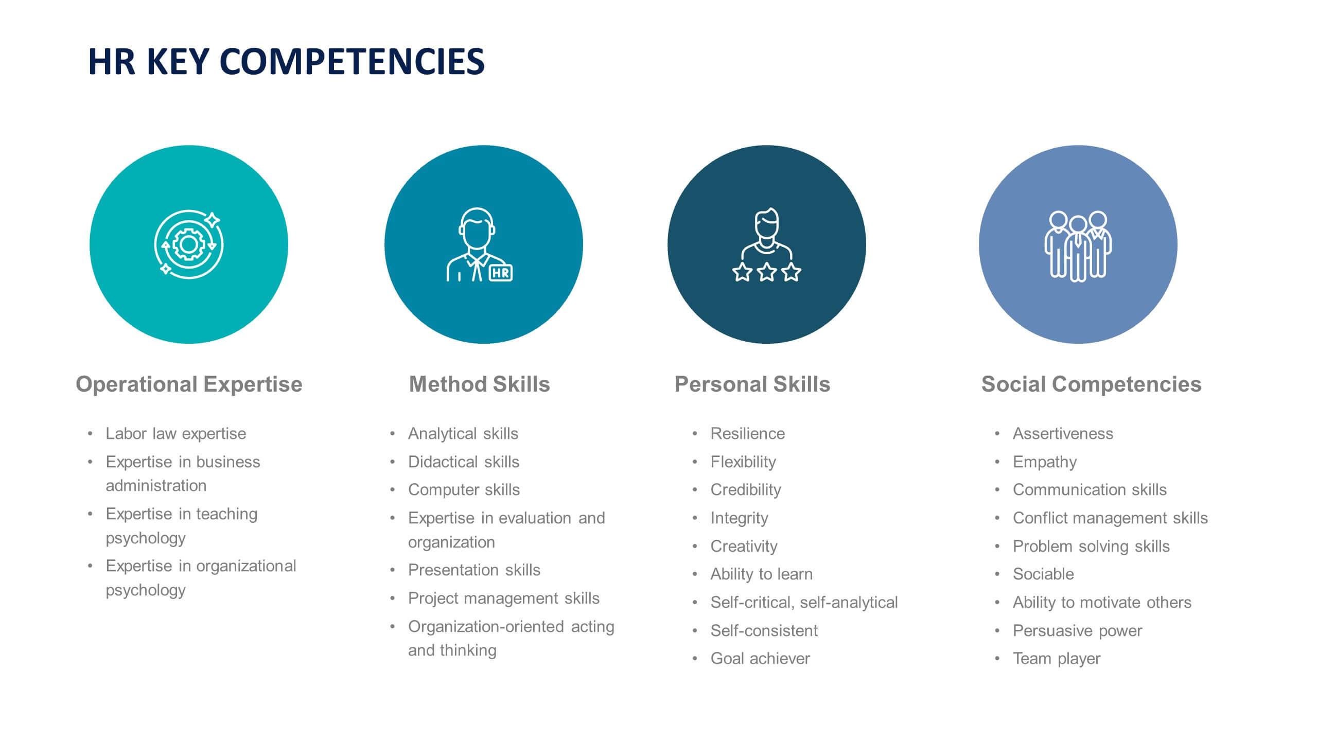 Human Resource Slide Templates Biz Infograph