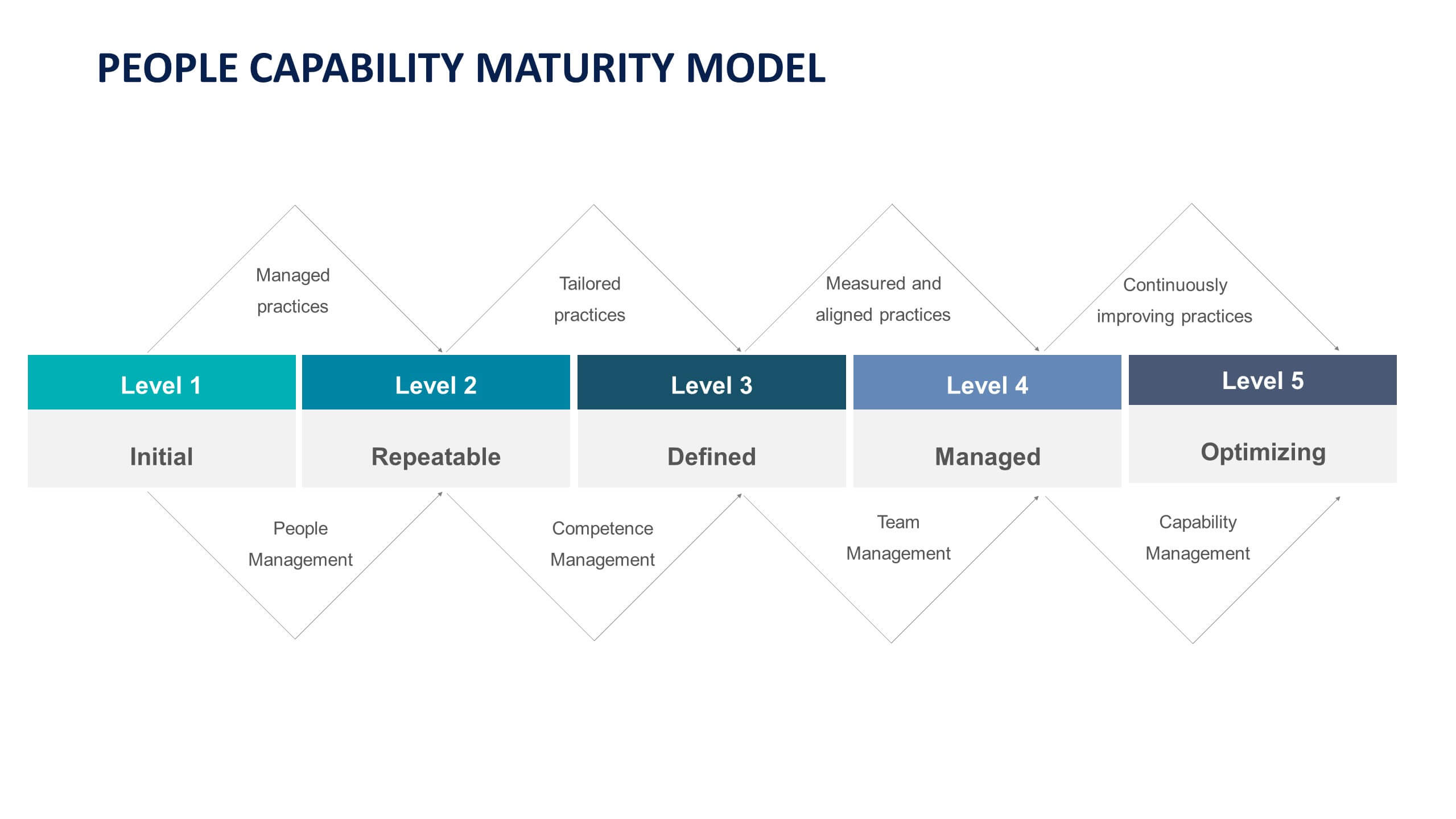 Human Resource Slide Templates Biz Infograph