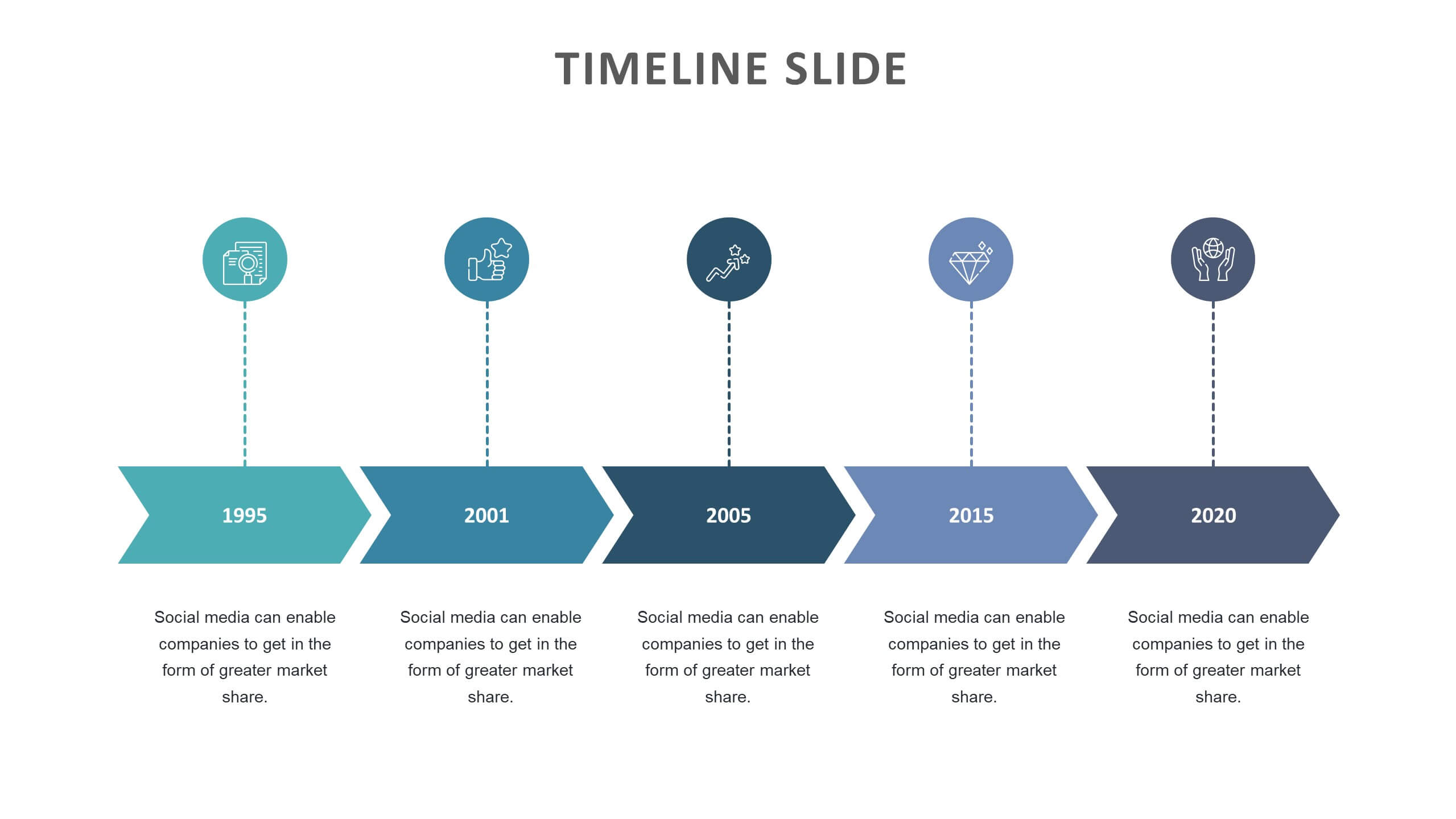 listing presentation timeline