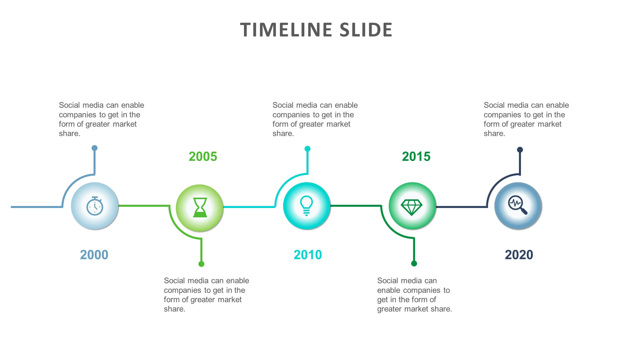 presentation of timeline