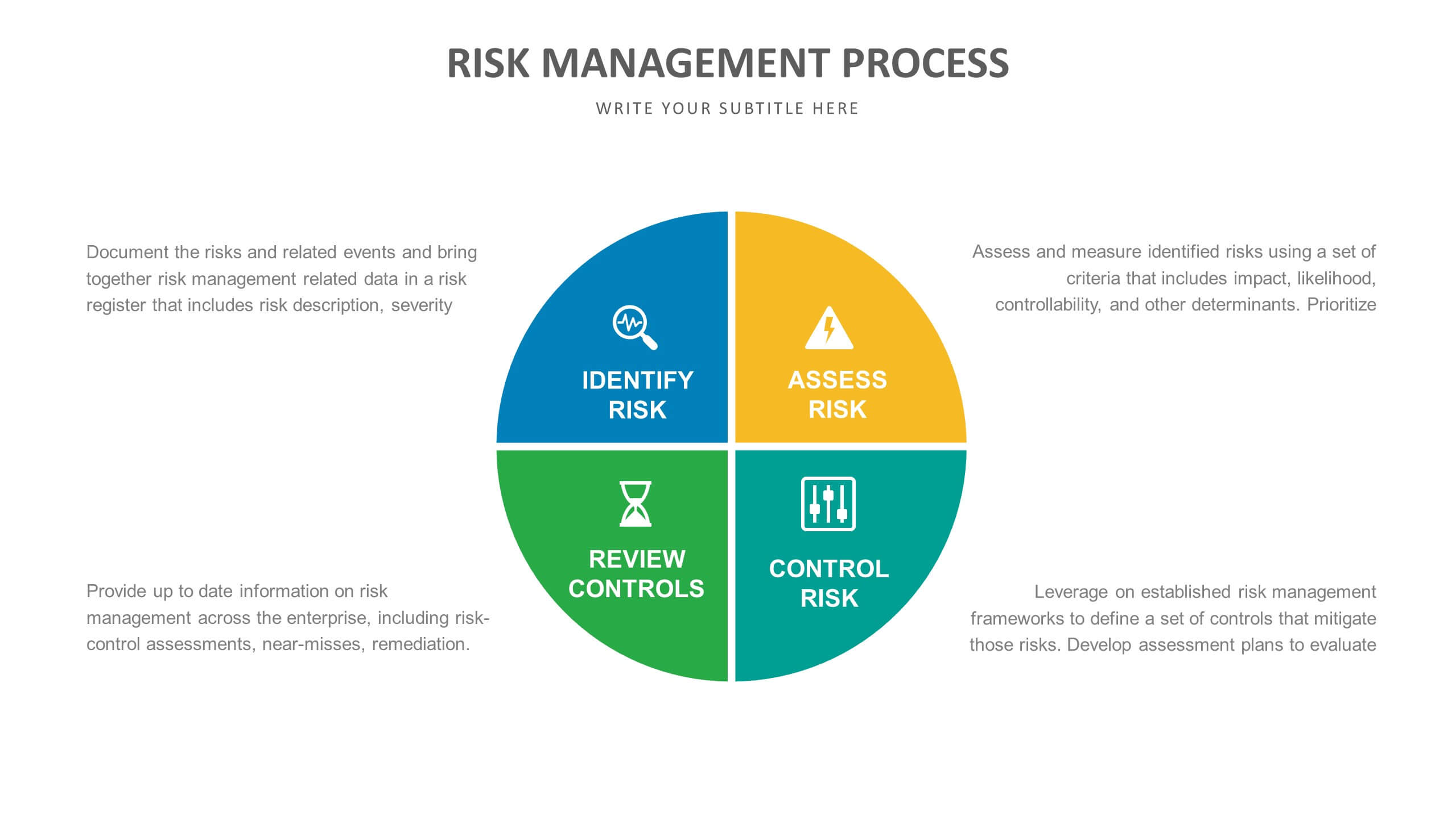 presentation for risk management