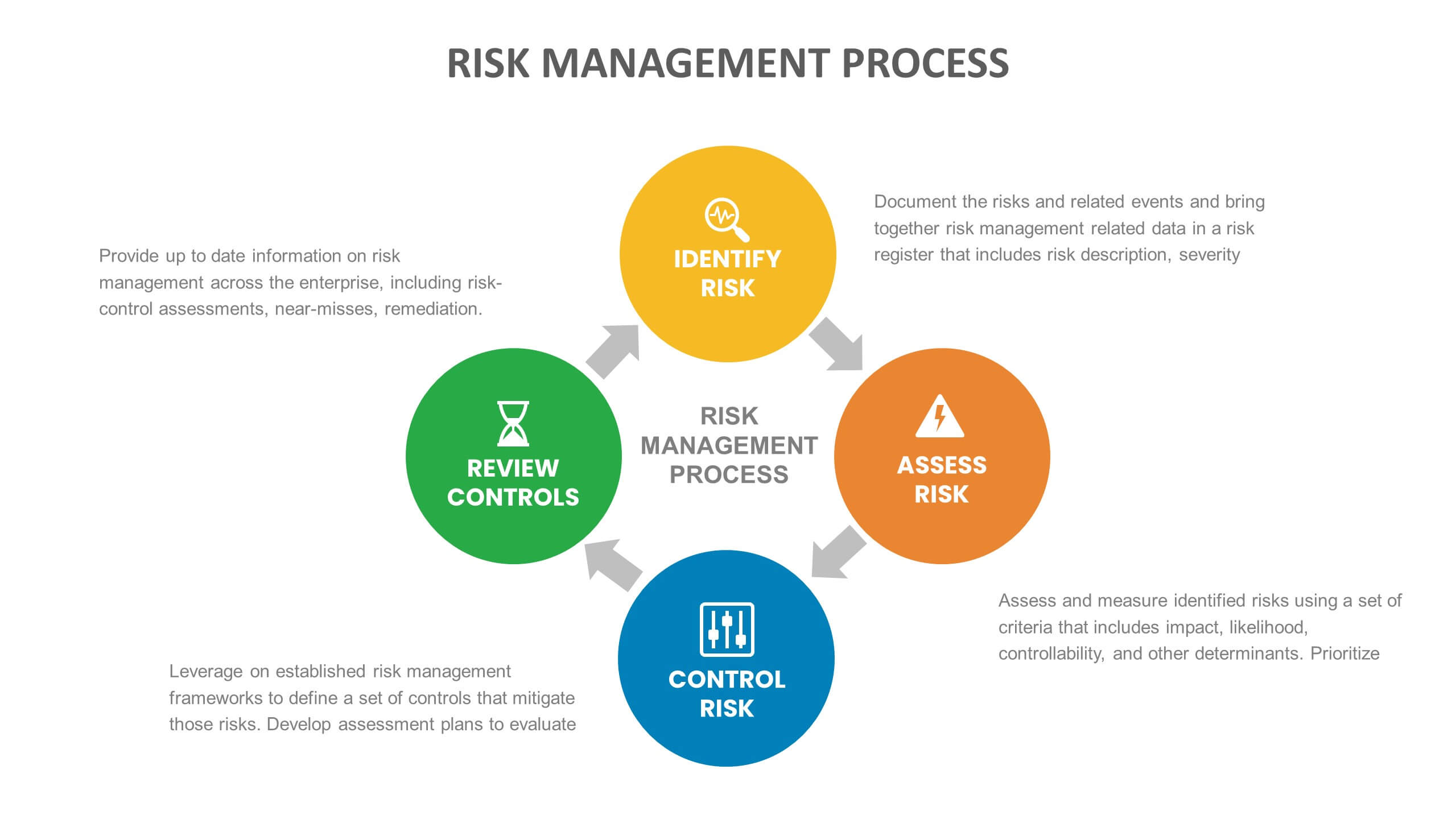 Risk Management Slide Templates | Biz Infograph