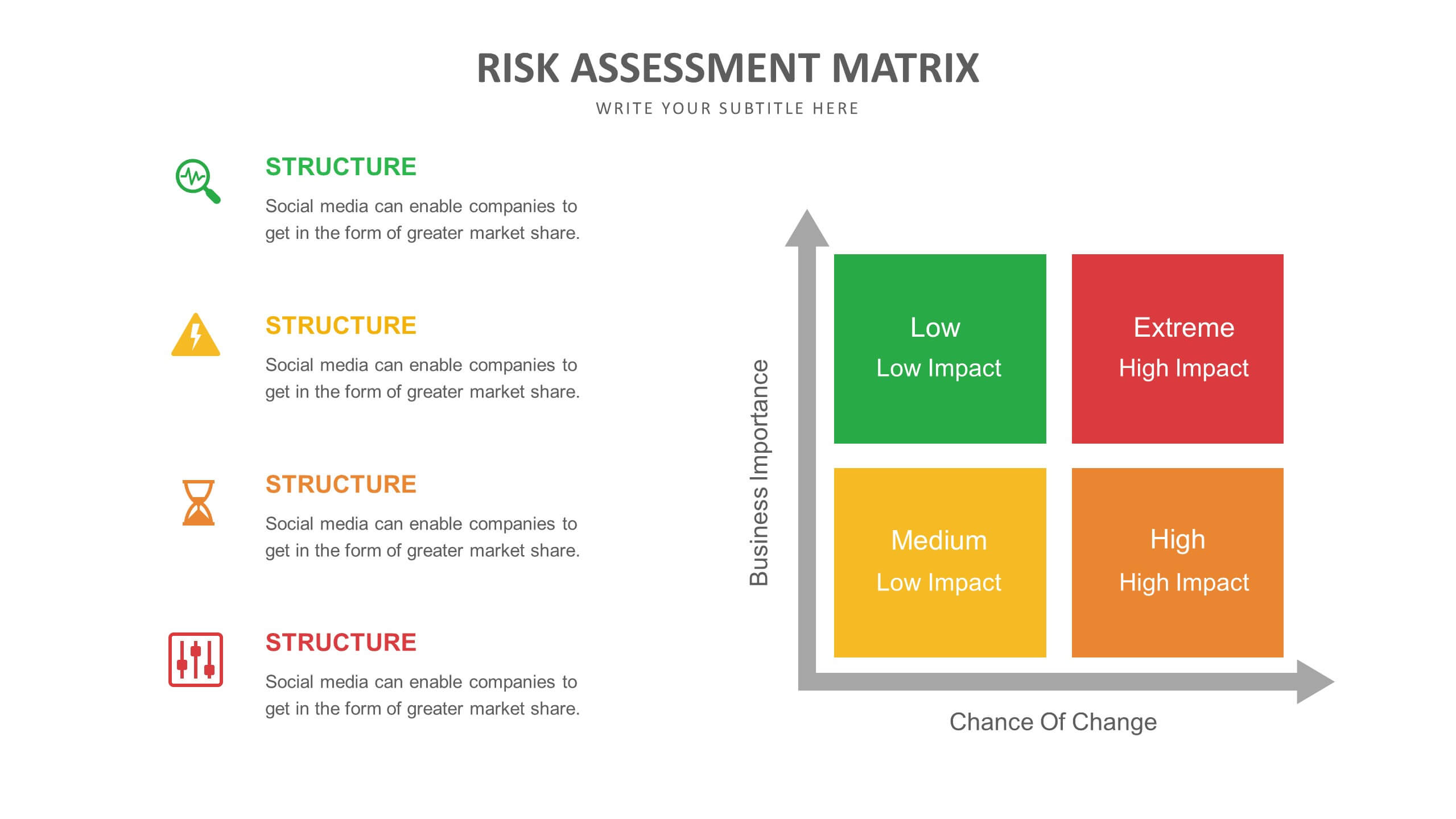 risk presentation template