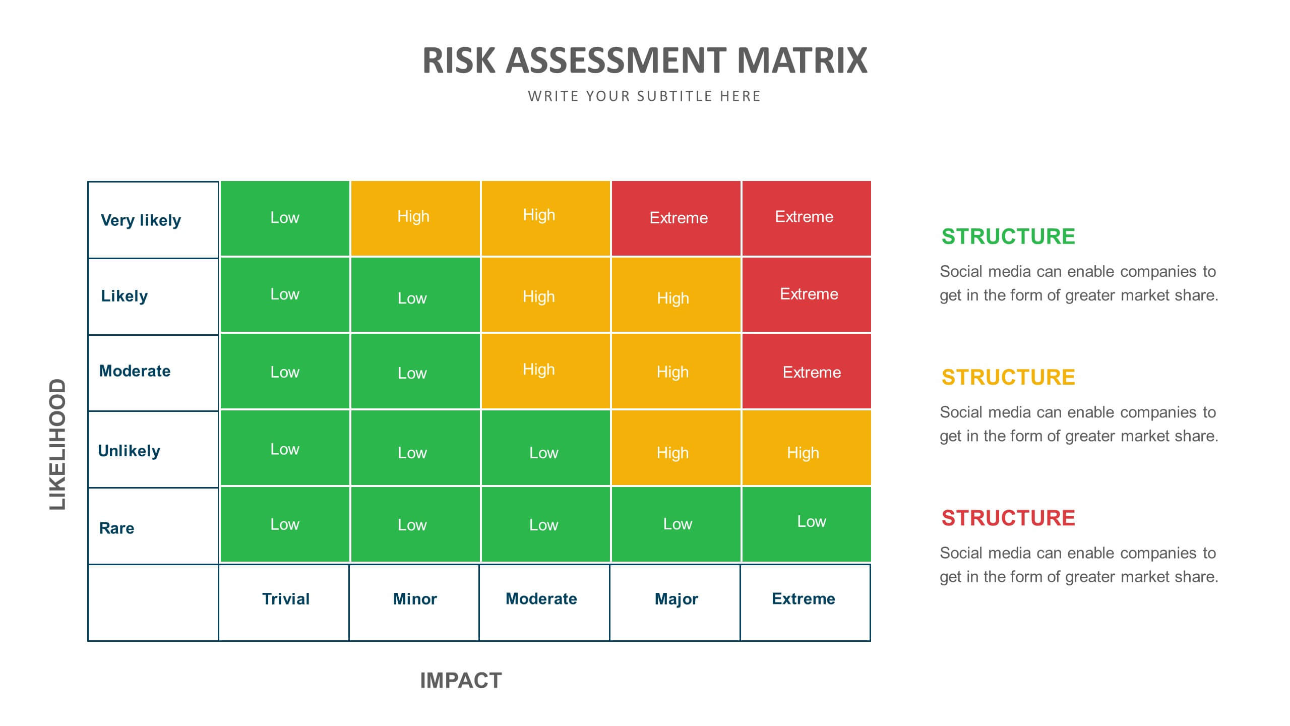 risk presentation template