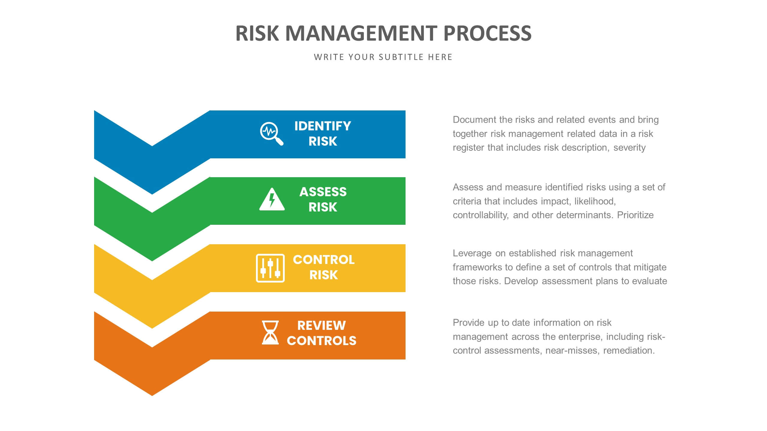 business risk management presentation