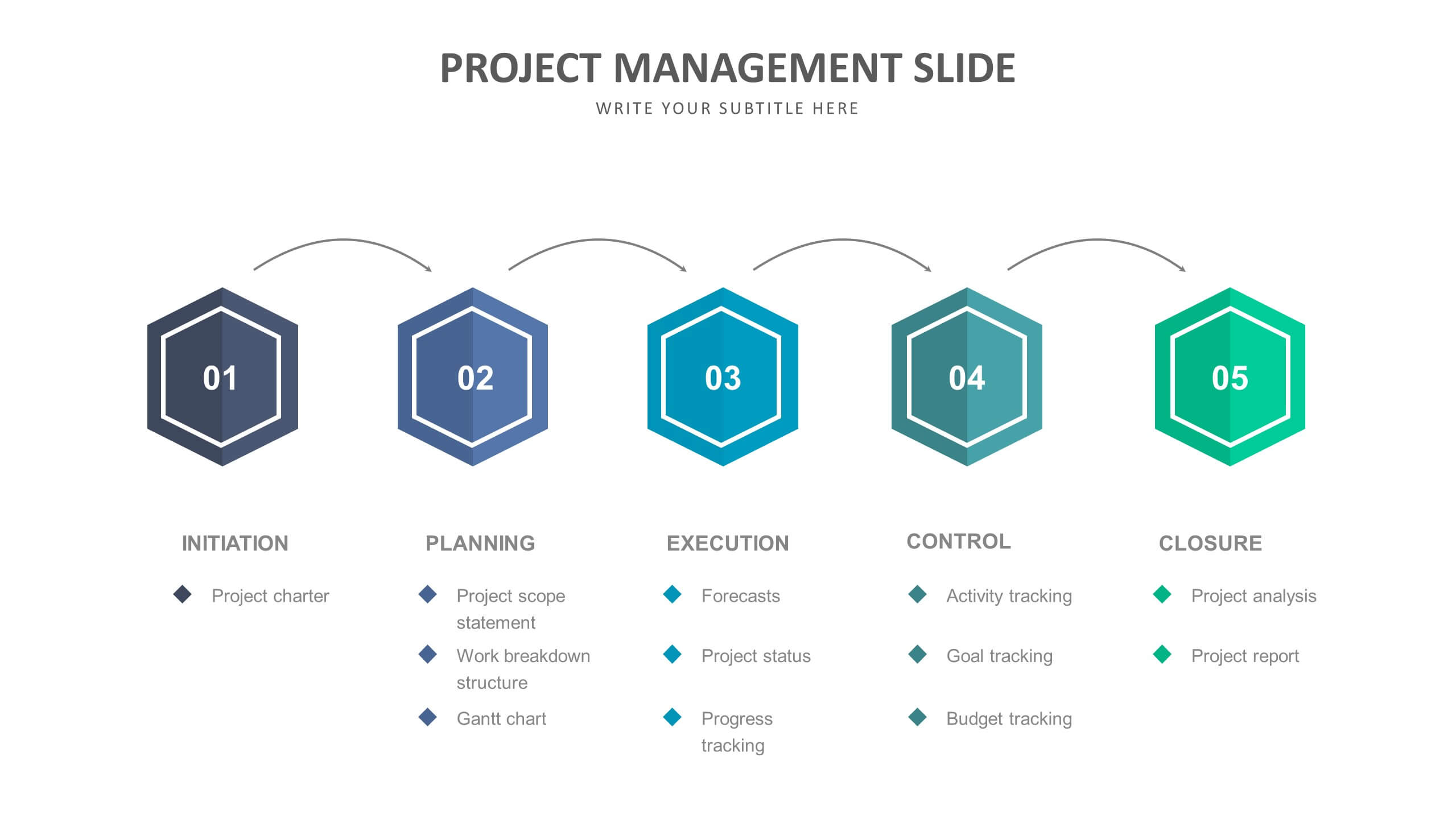 project management presentation slides