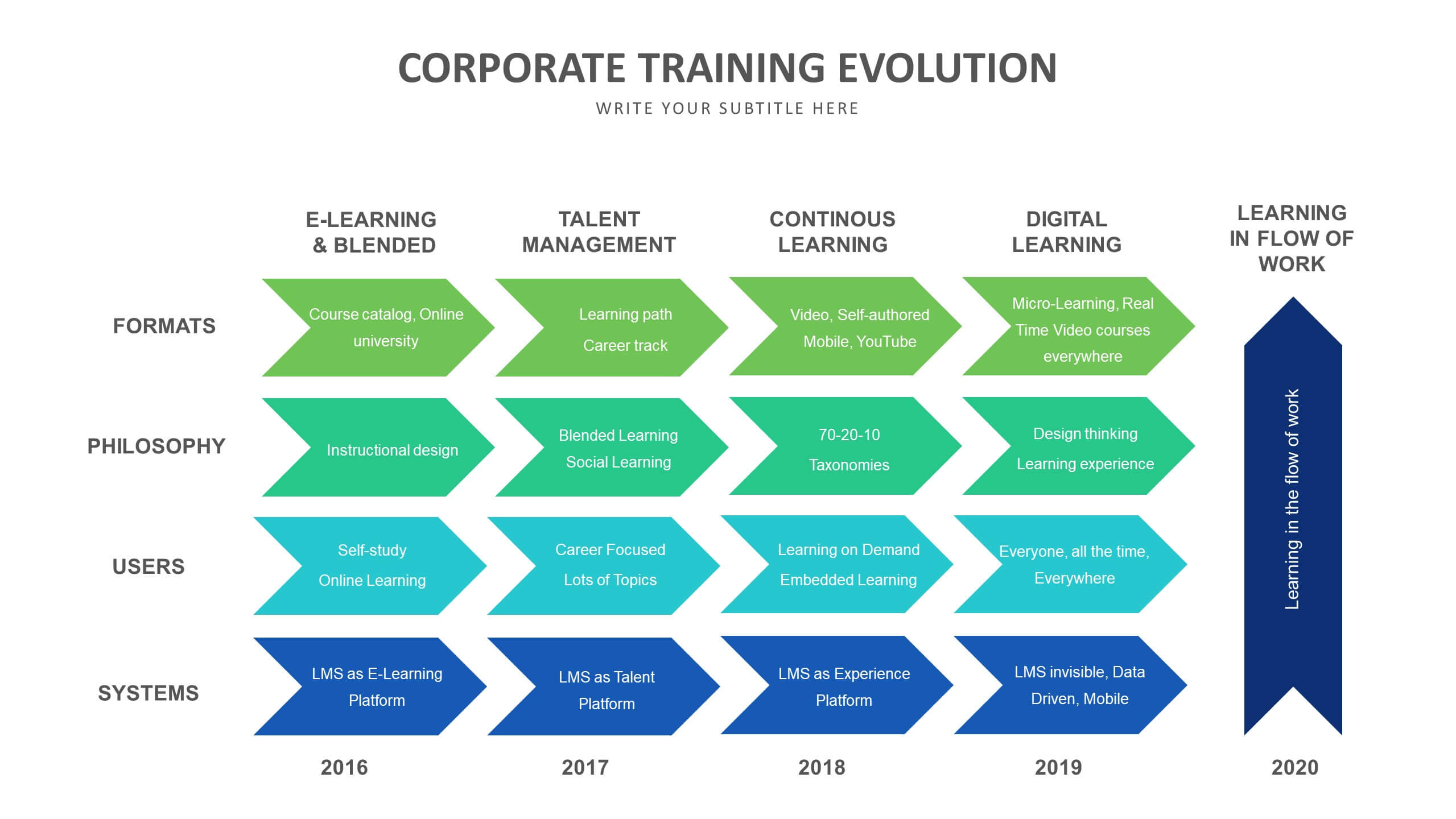 Training Slide Templates Biz Infograph