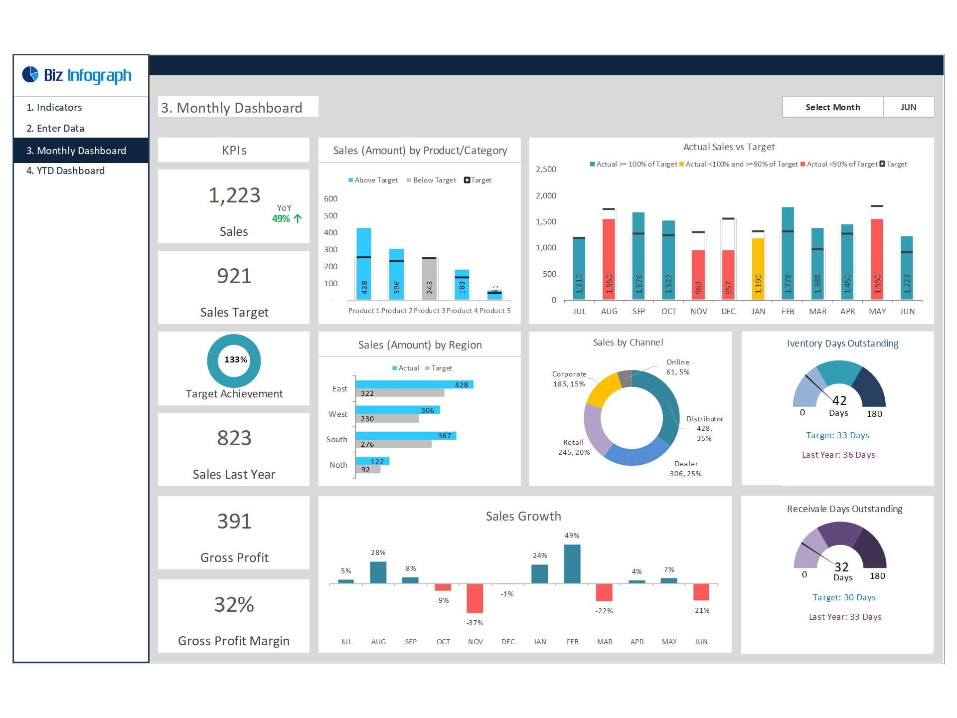 Sales Dashboard Templates 30 Charts Dashboards Biz Infograph