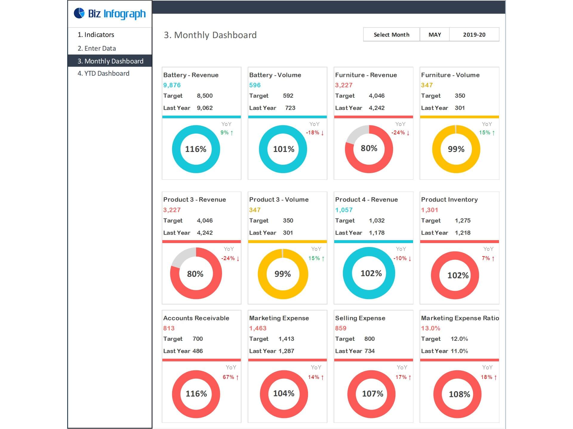 Dashboard templates sales kpi dashboard