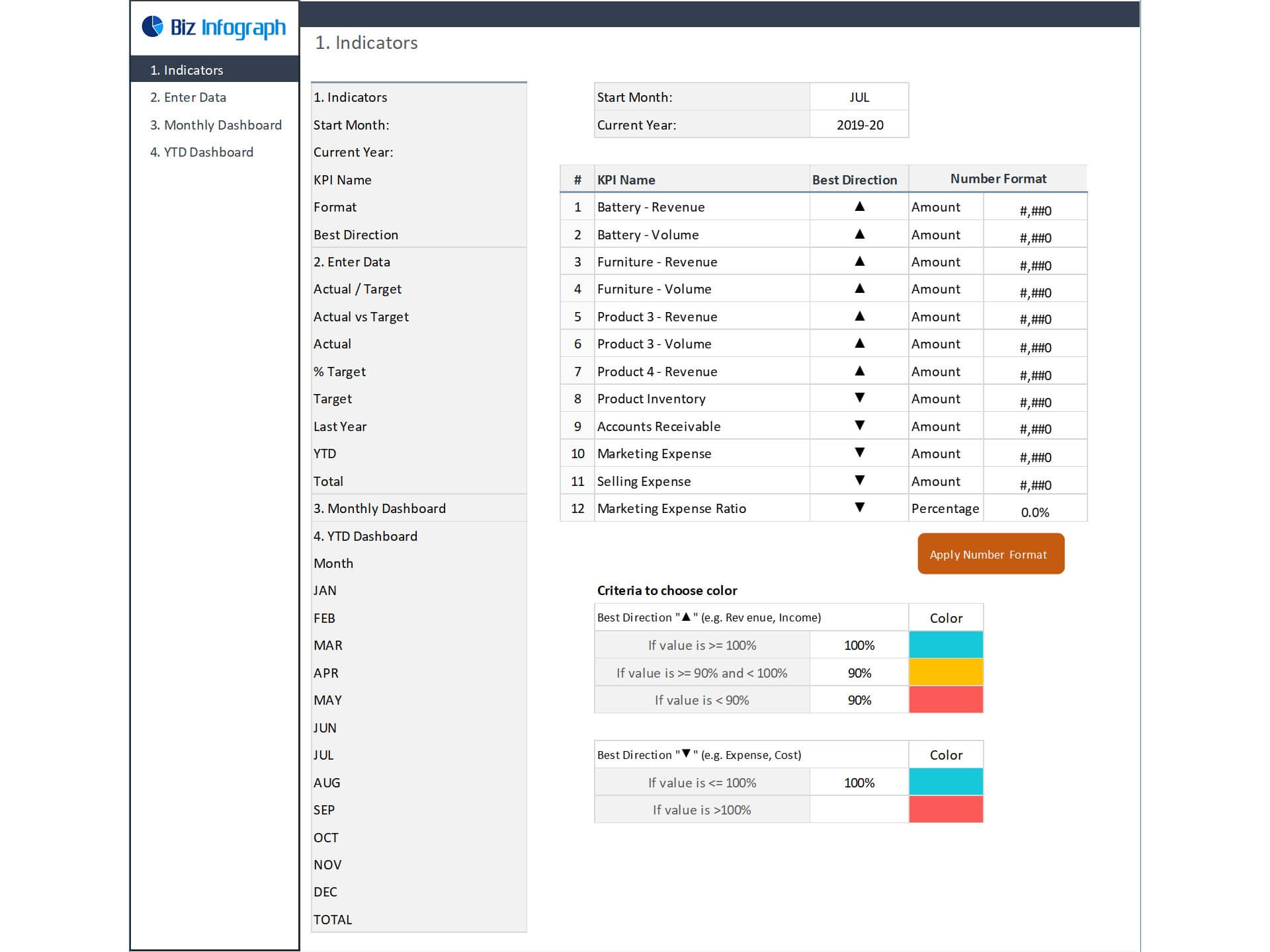 Dashboard Templates: Sales KPI Dashboard