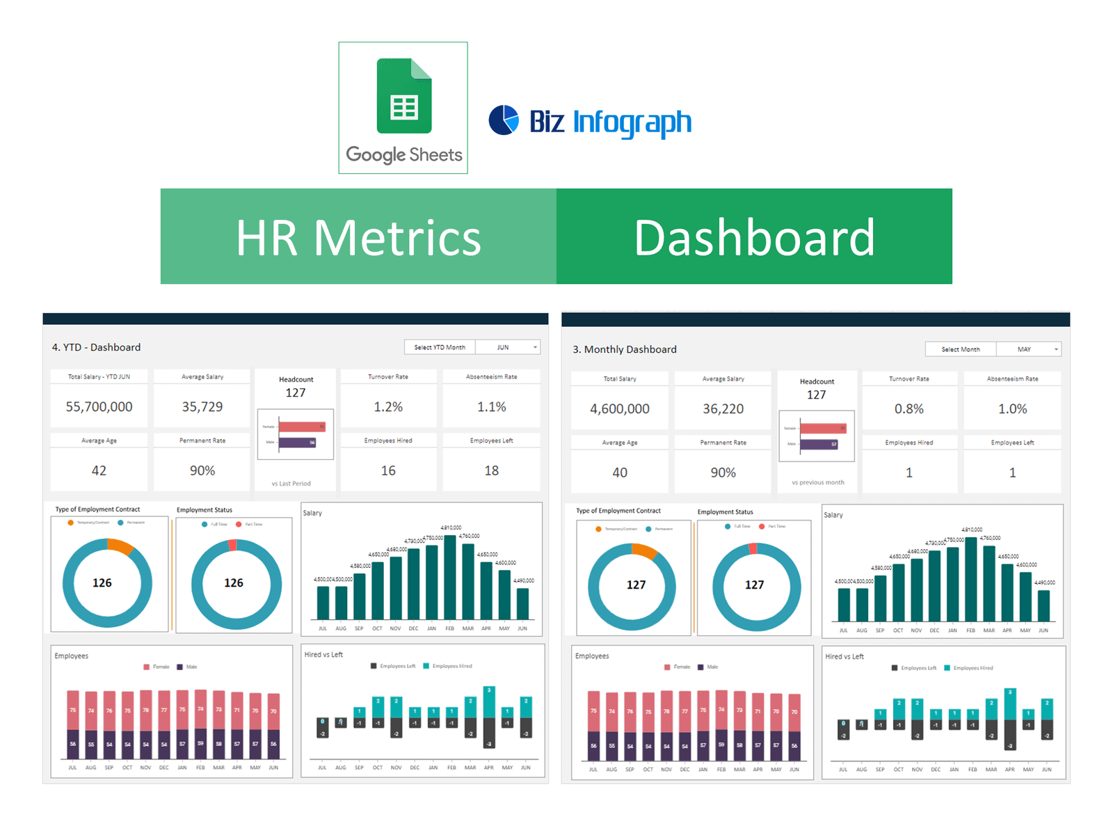HR Metrics Dashboard Powerful Templates For Human Resource Management