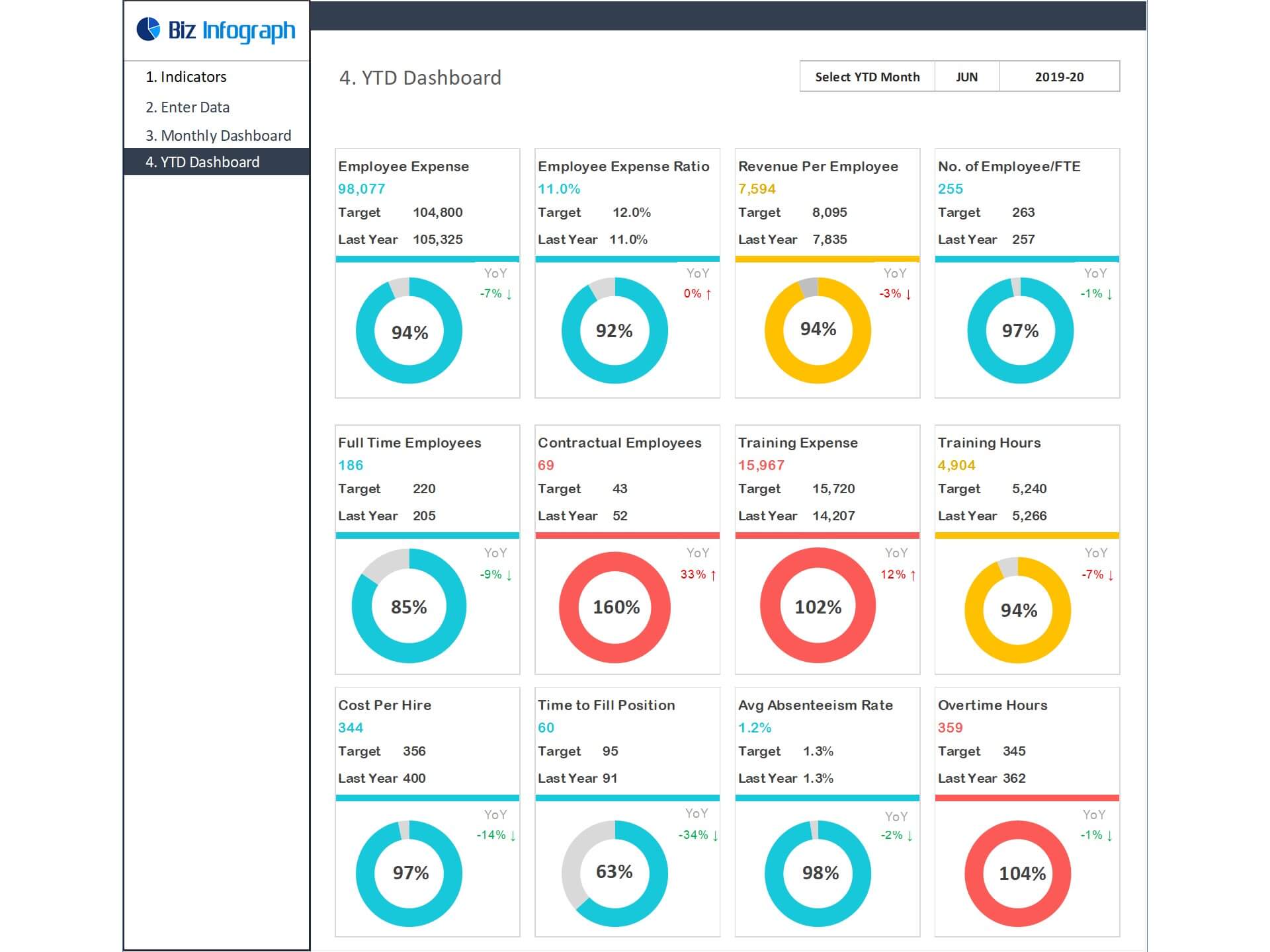 Dashboard Templates HR KPI Dashboard