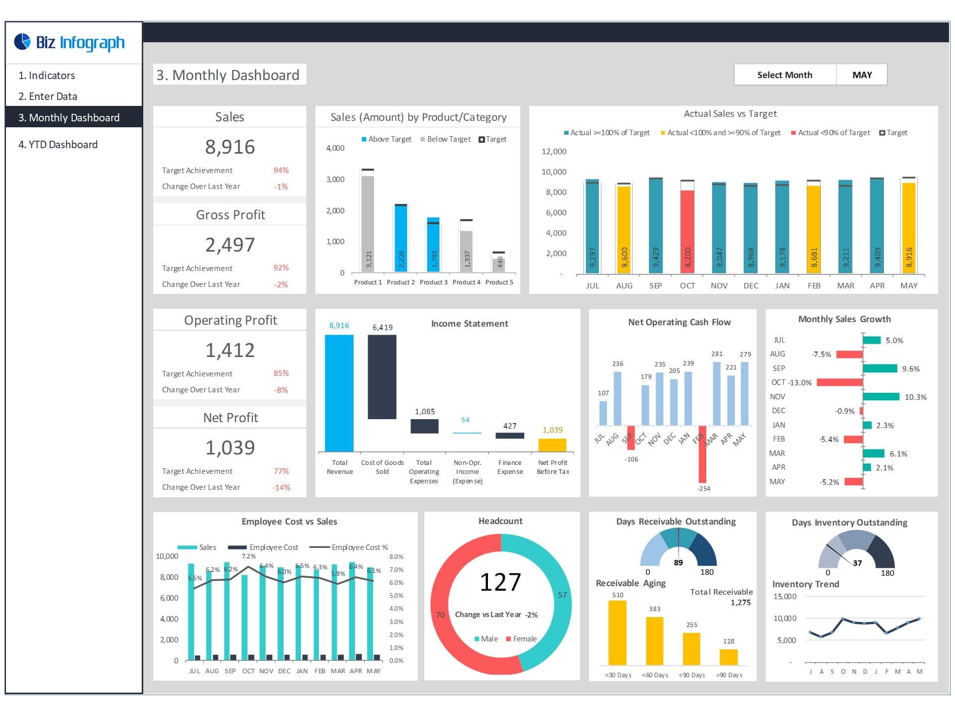 Excel Dashboard Templates Free Download