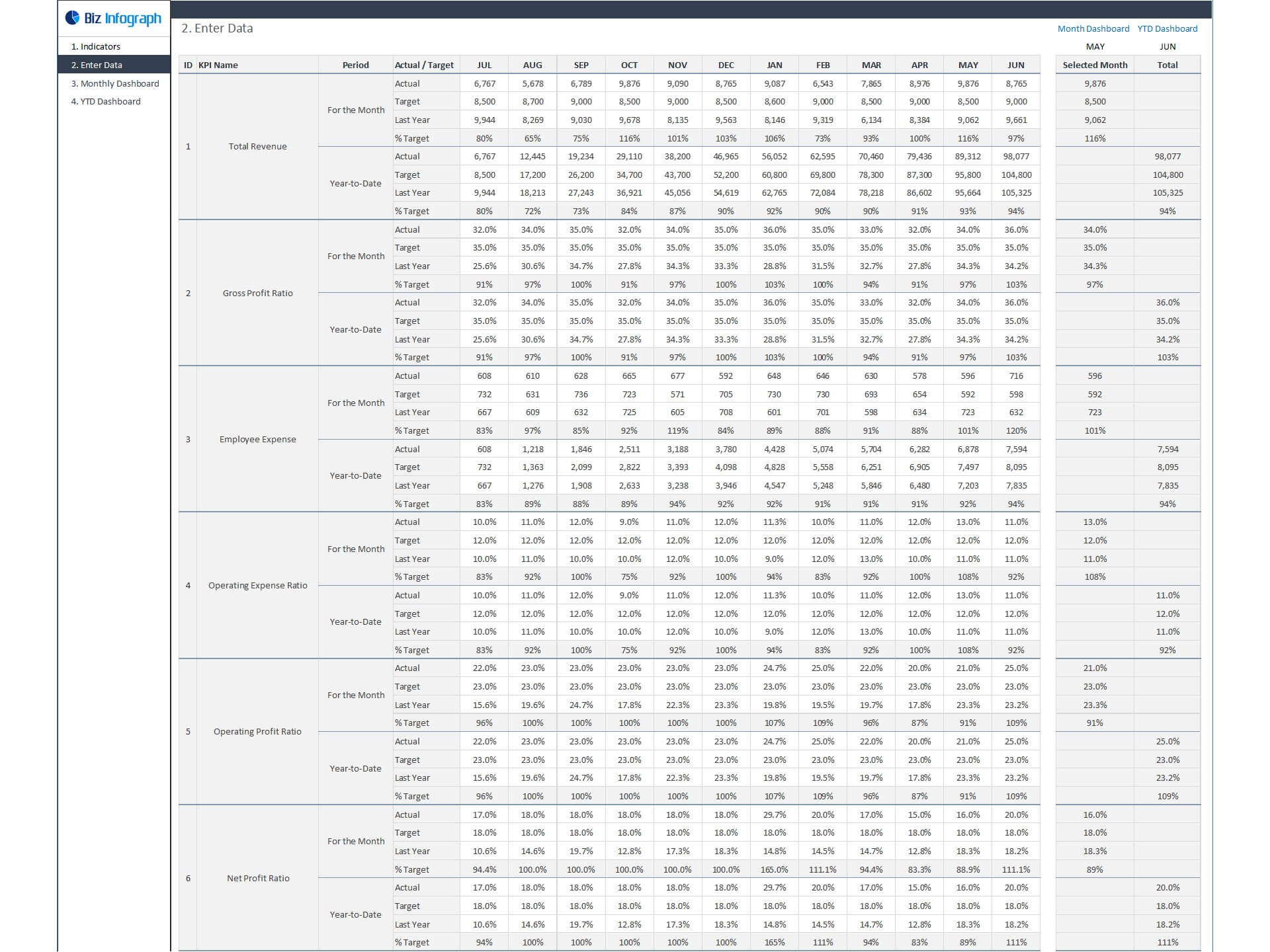 Dashboard Templates: KPI Dashboard - 2