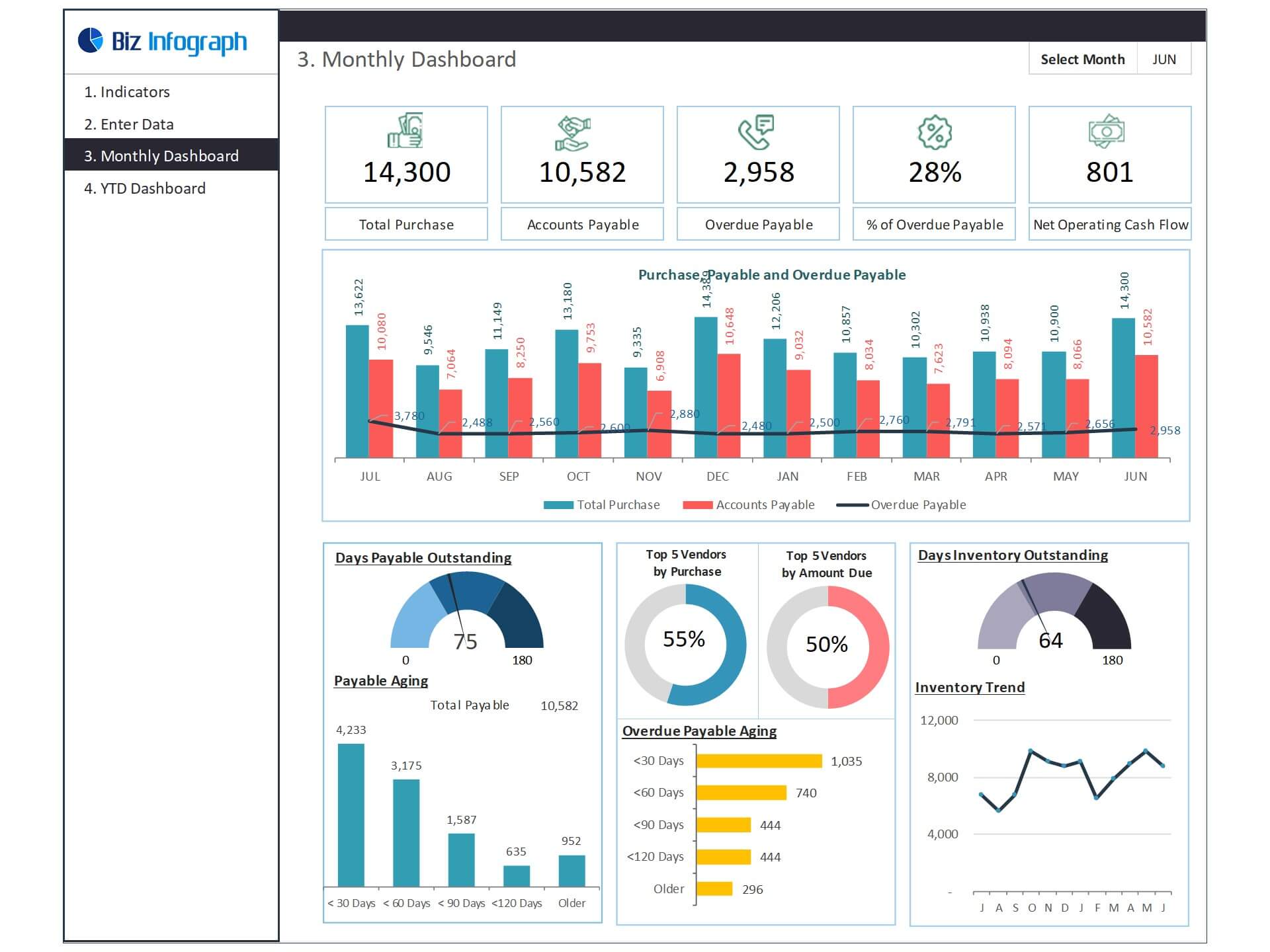 Account Payable Dashboard Template Biz Infograph