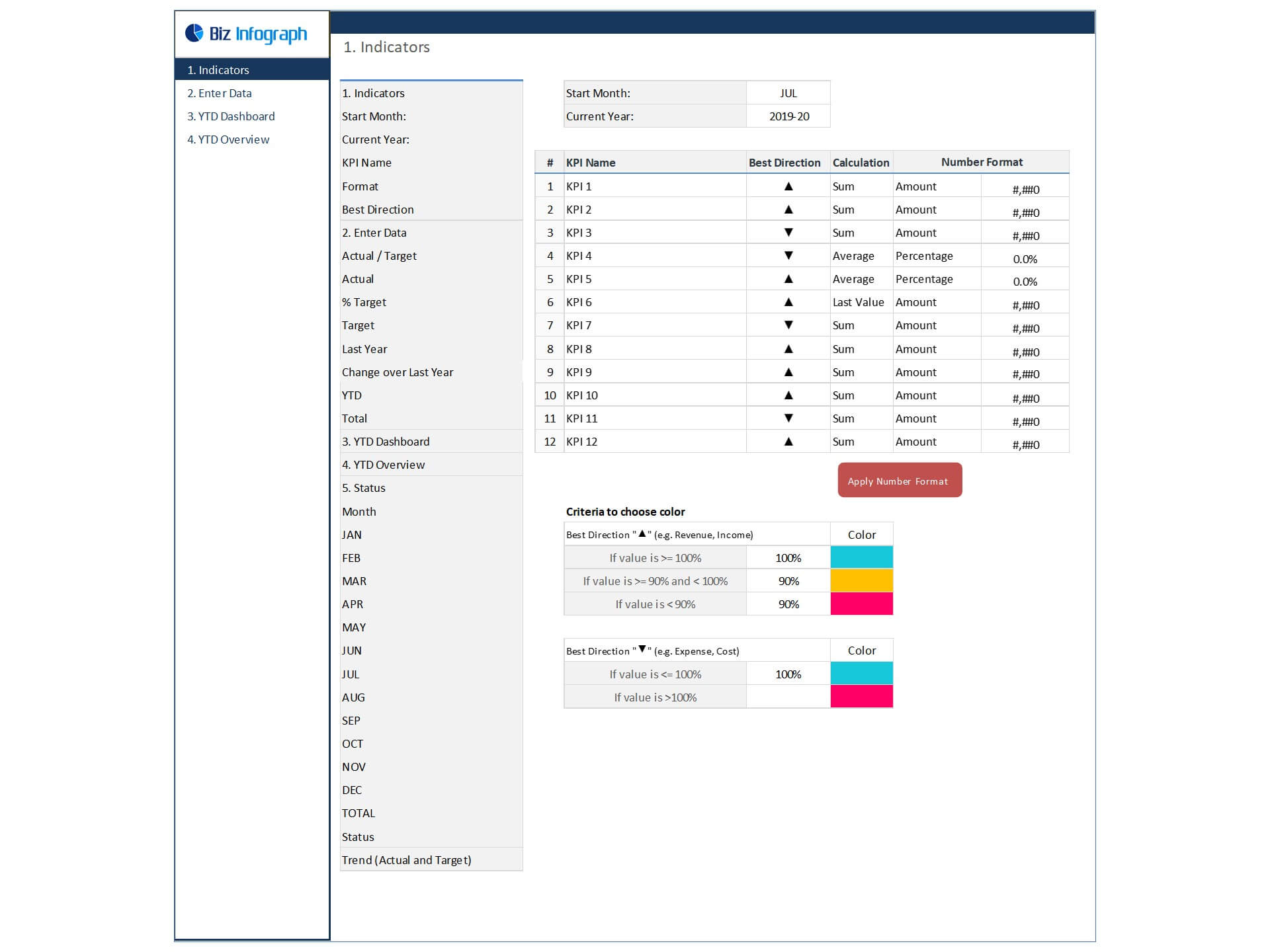 KPI Dashboard Templates - How to Build a KPI Dashboard in Excel?