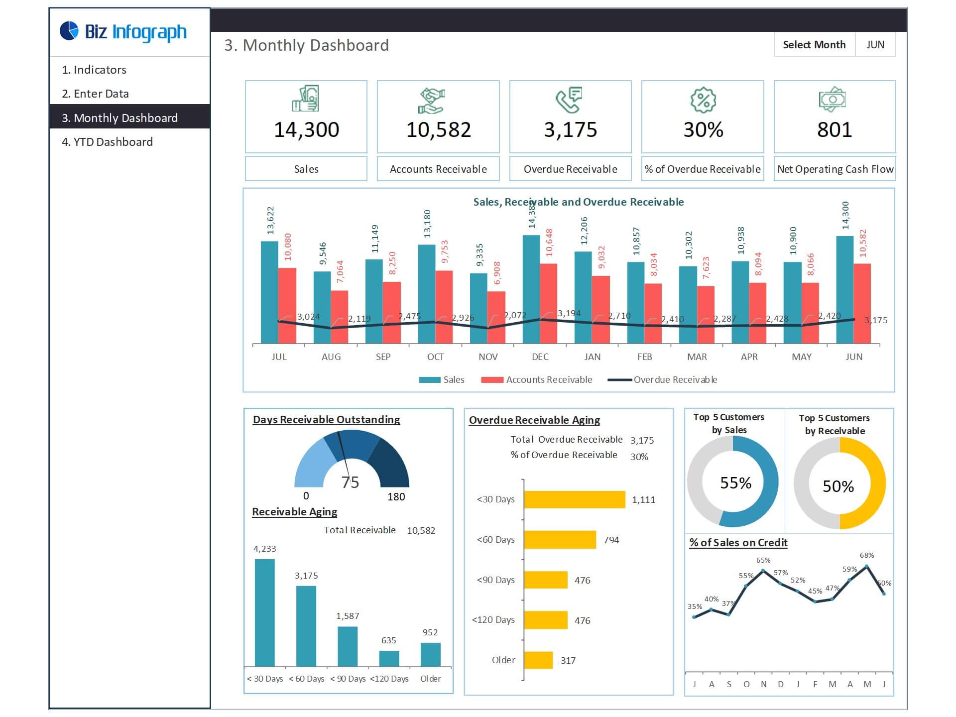 Accounts Receivable Dashboard Template