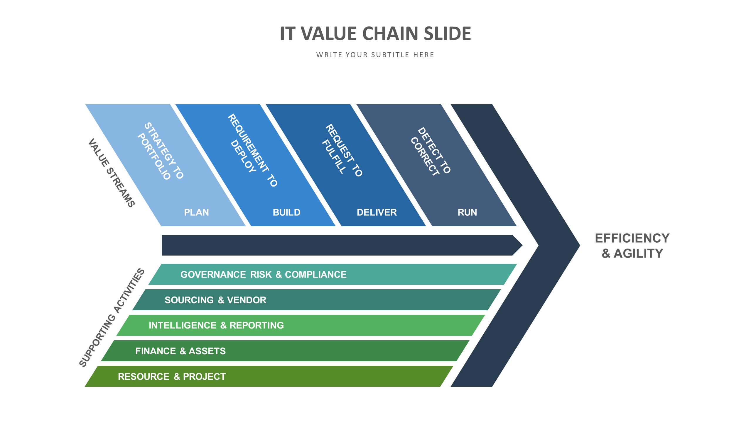 Editable Value Chain Template