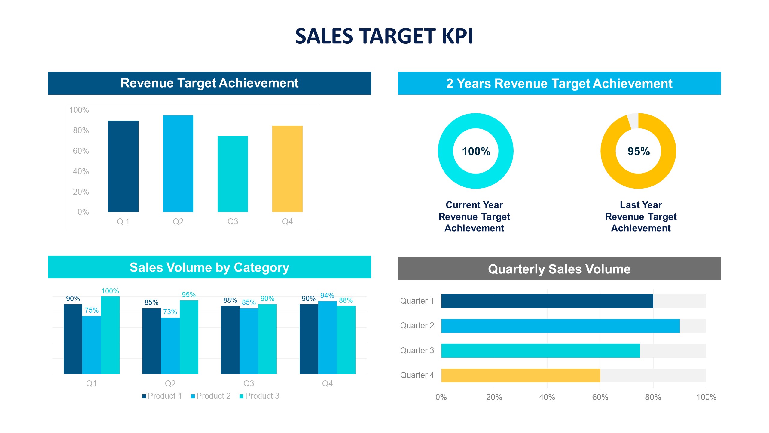 KPI Slide Templates | Biz Infograph