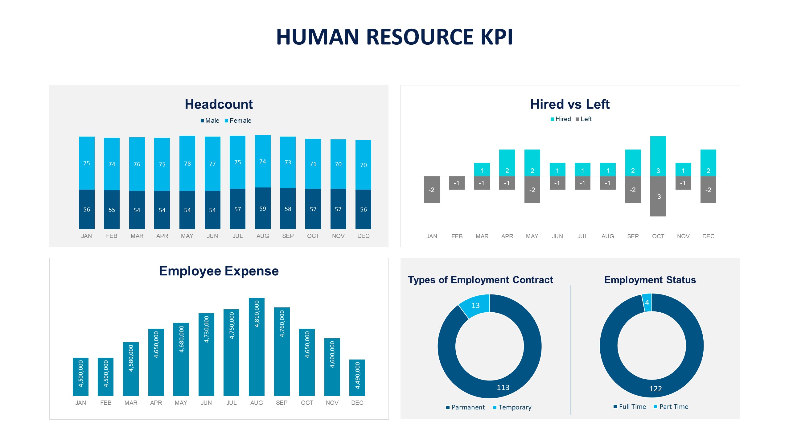 KPI Slide Templates | Biz Infograph