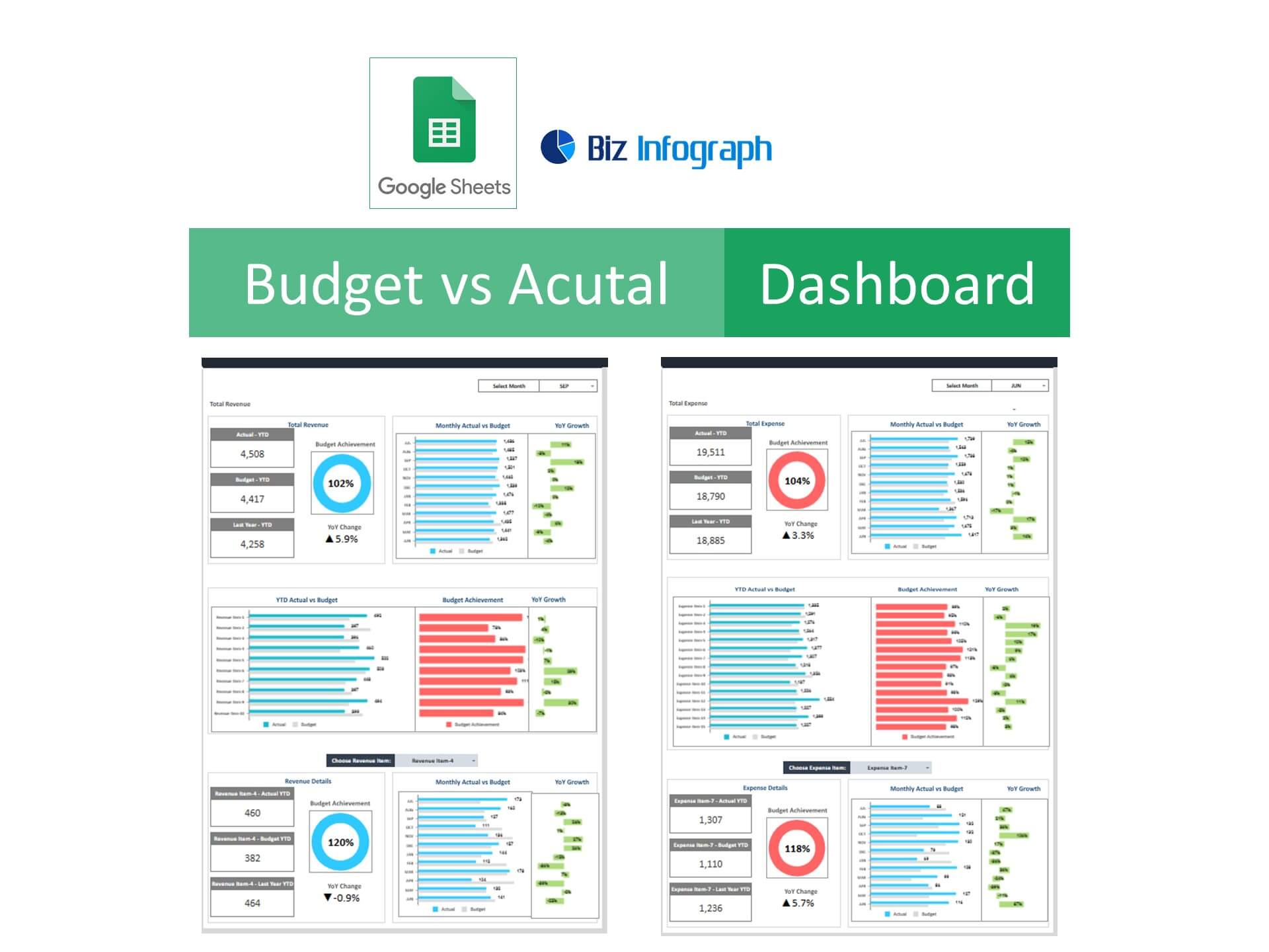 Budget Vs Actual Dashboard Template - Biz Infograph