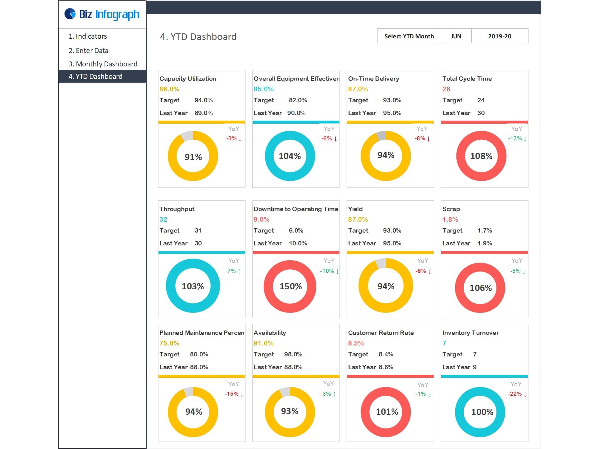Dashboard Templates Manufacturing KPI Dashboard