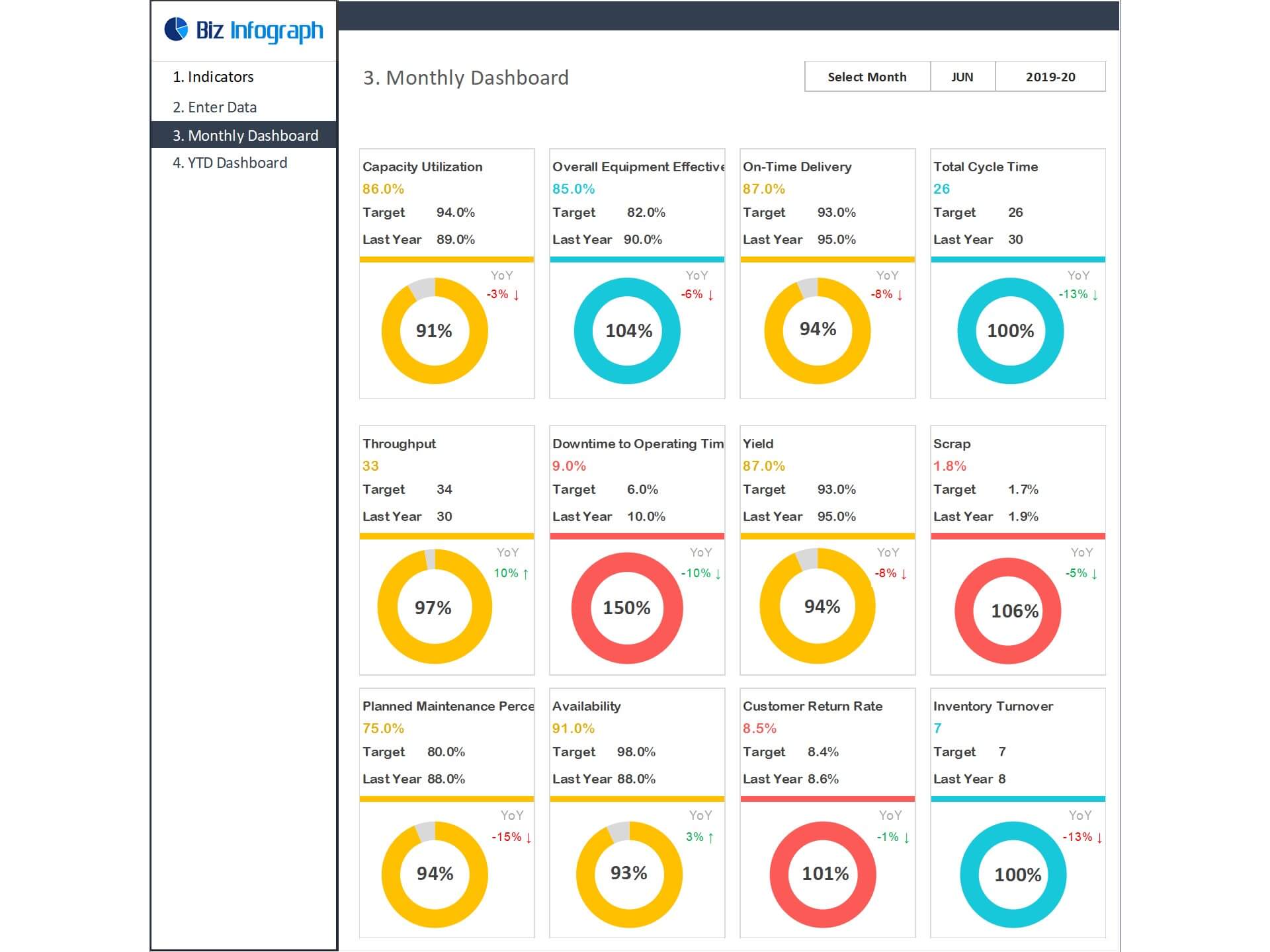 Free Manufacturing Kpi Dashboard Excel Template