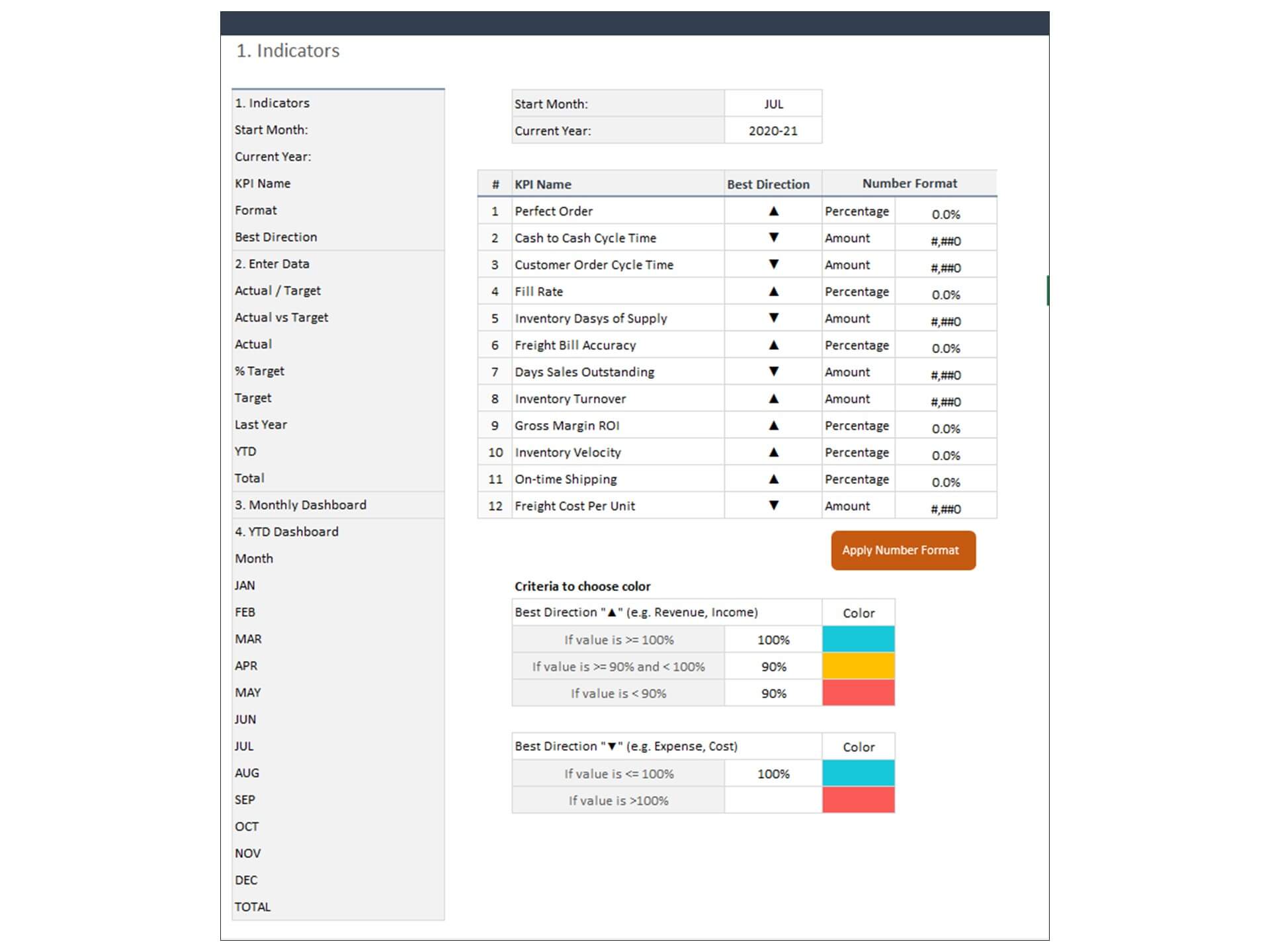 Supply Chain Inventory KPI Dashboard With Return And Back Order