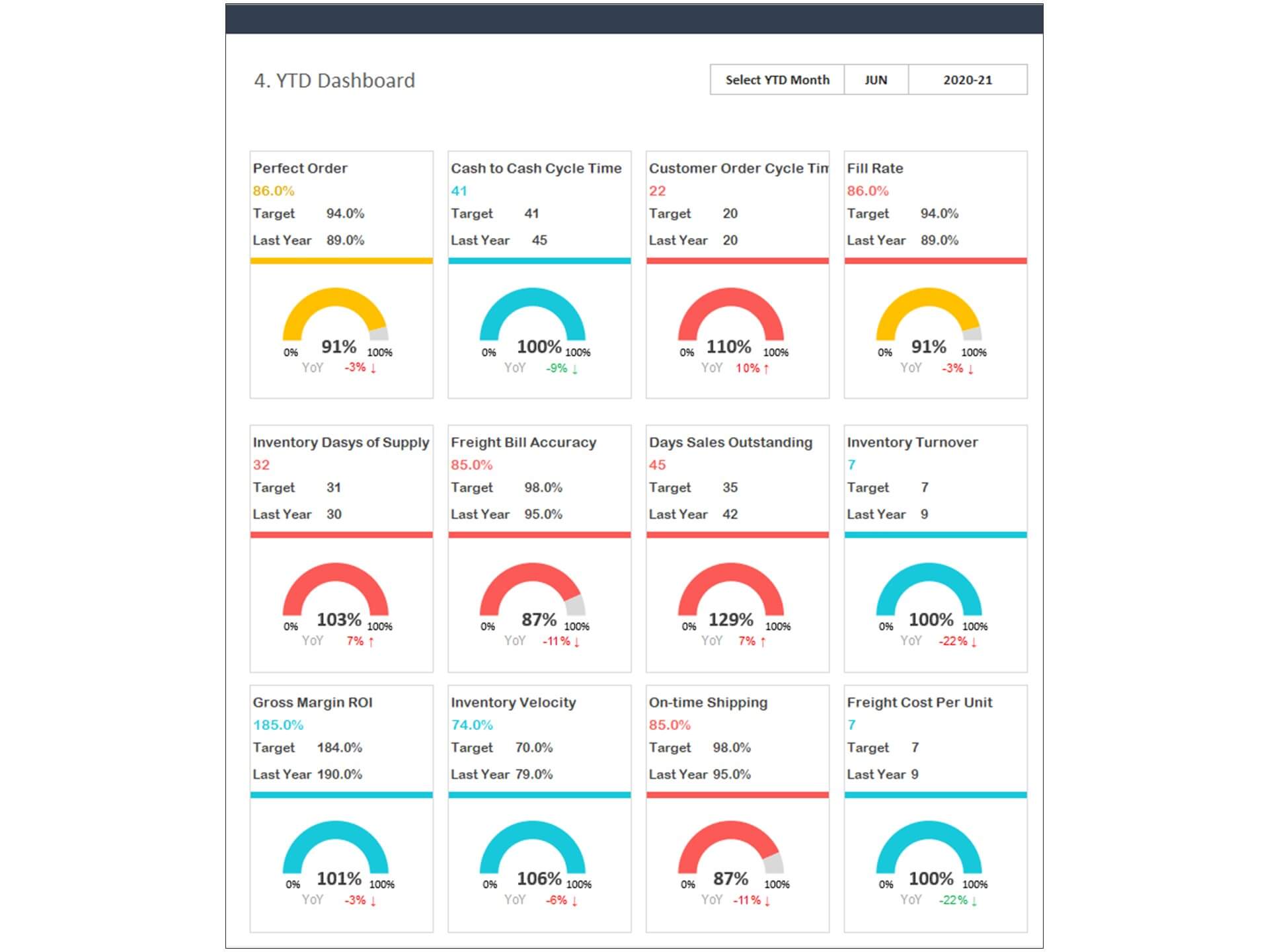 Supply Chain Kpi Dashboard Excel Template Free Download