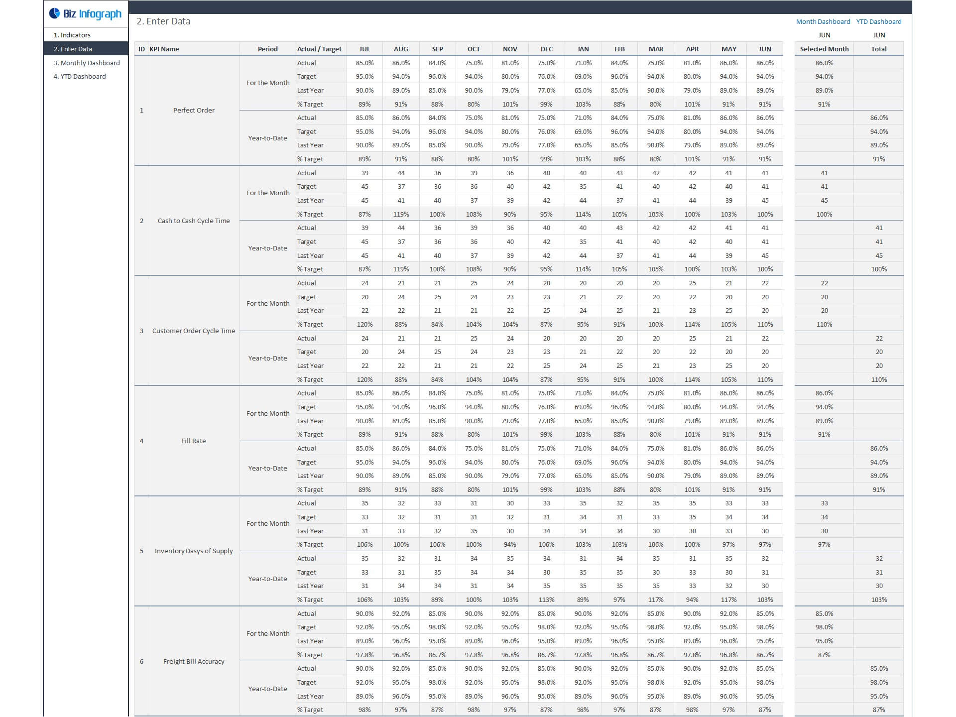 Supply Chain Inventory KPI Dashboard With Return And Back Order