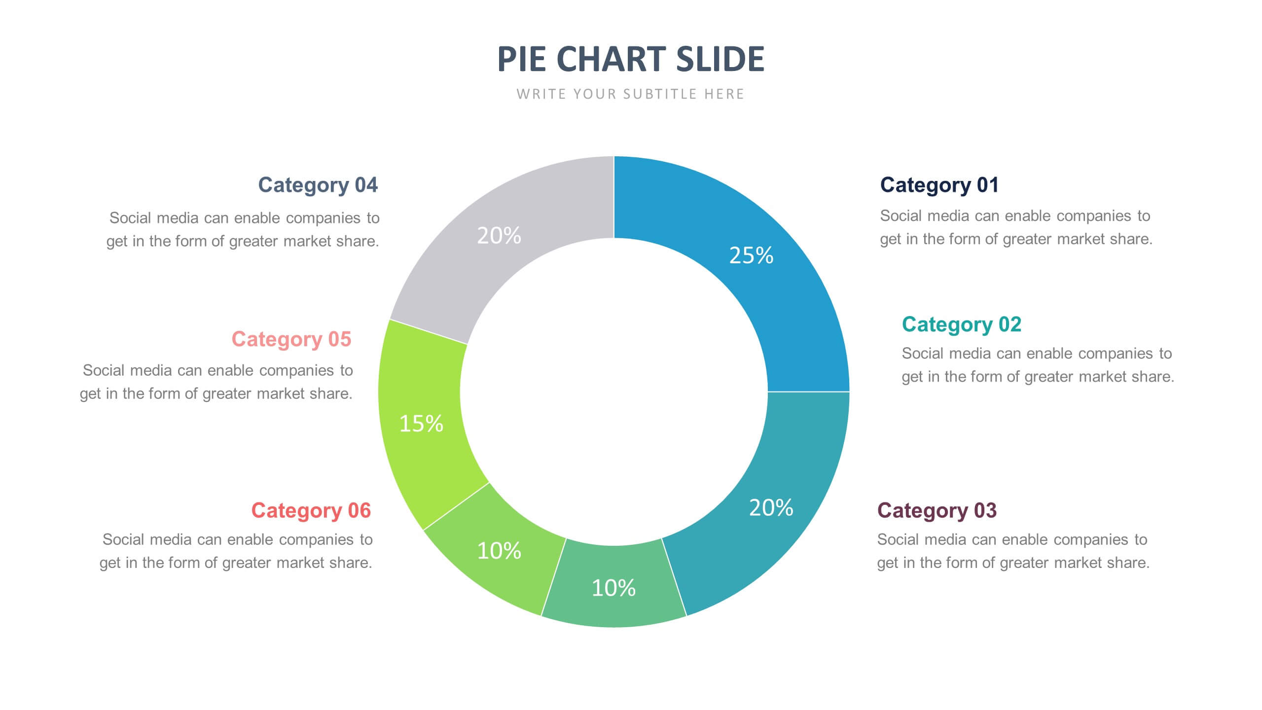 business plan chart template