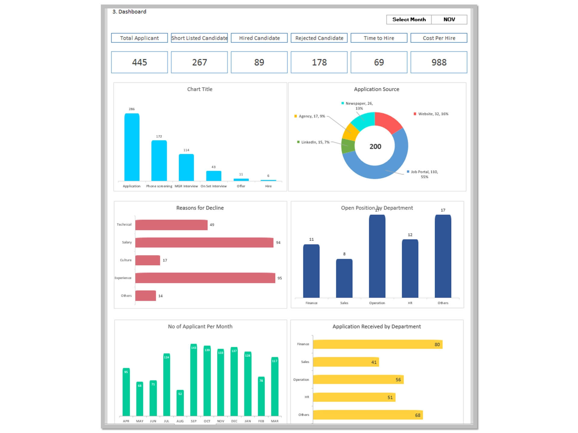 hr recruitment dashboard excel template free download