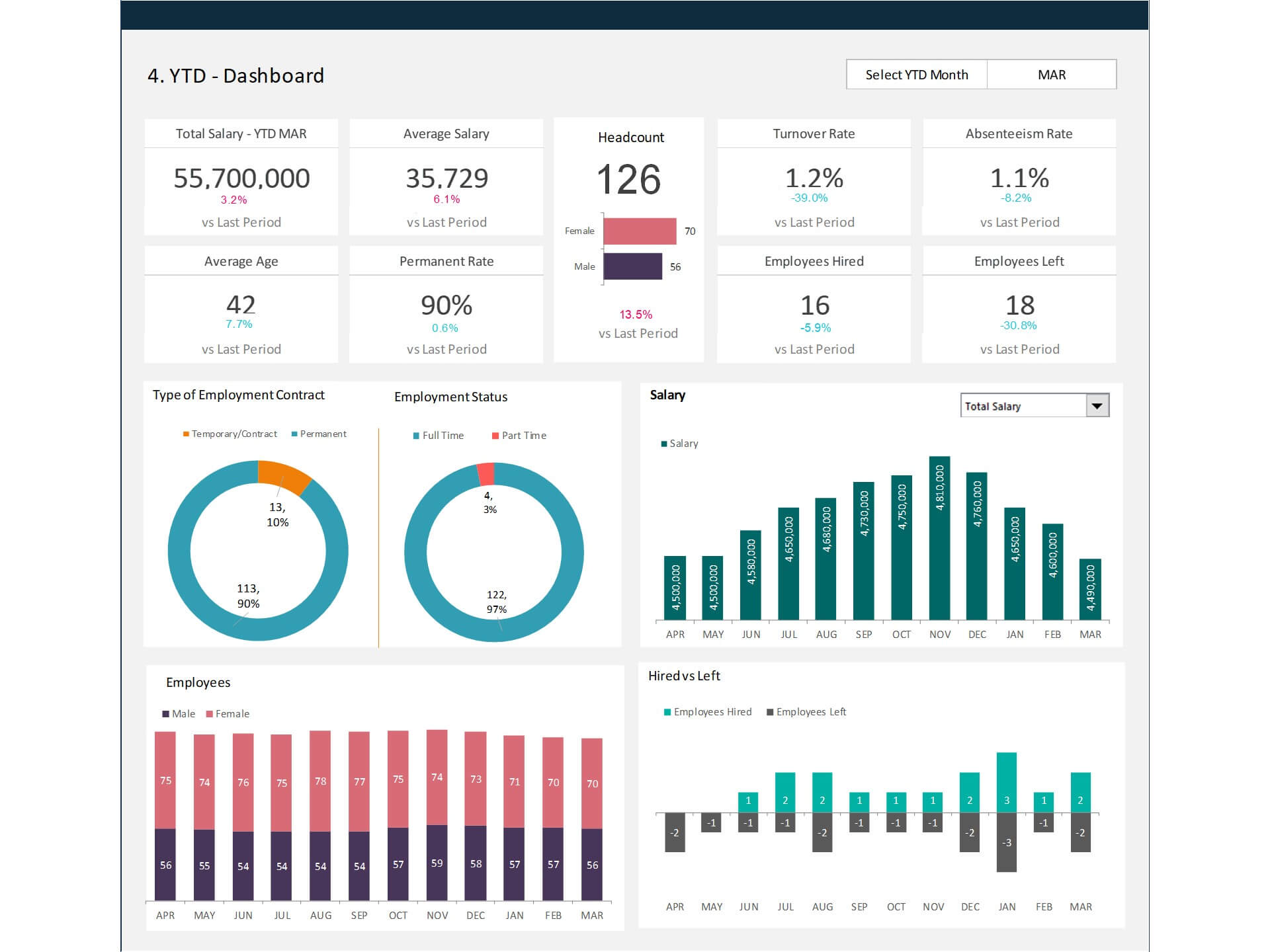 Hr Metrics Dashboard Excel Template