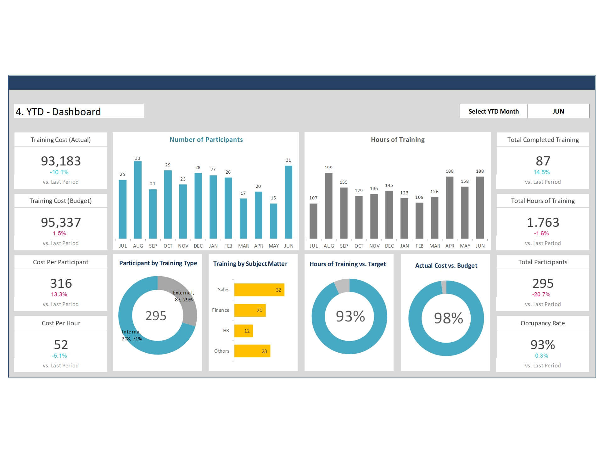 Development Dashboard Template