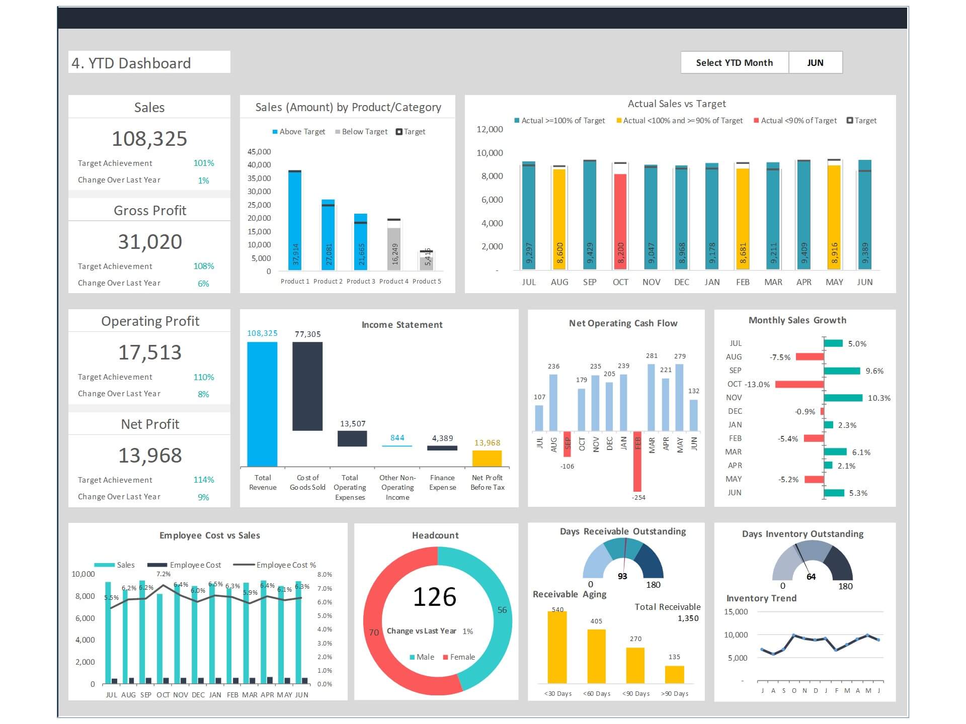 Executive Dashboard Excel Template