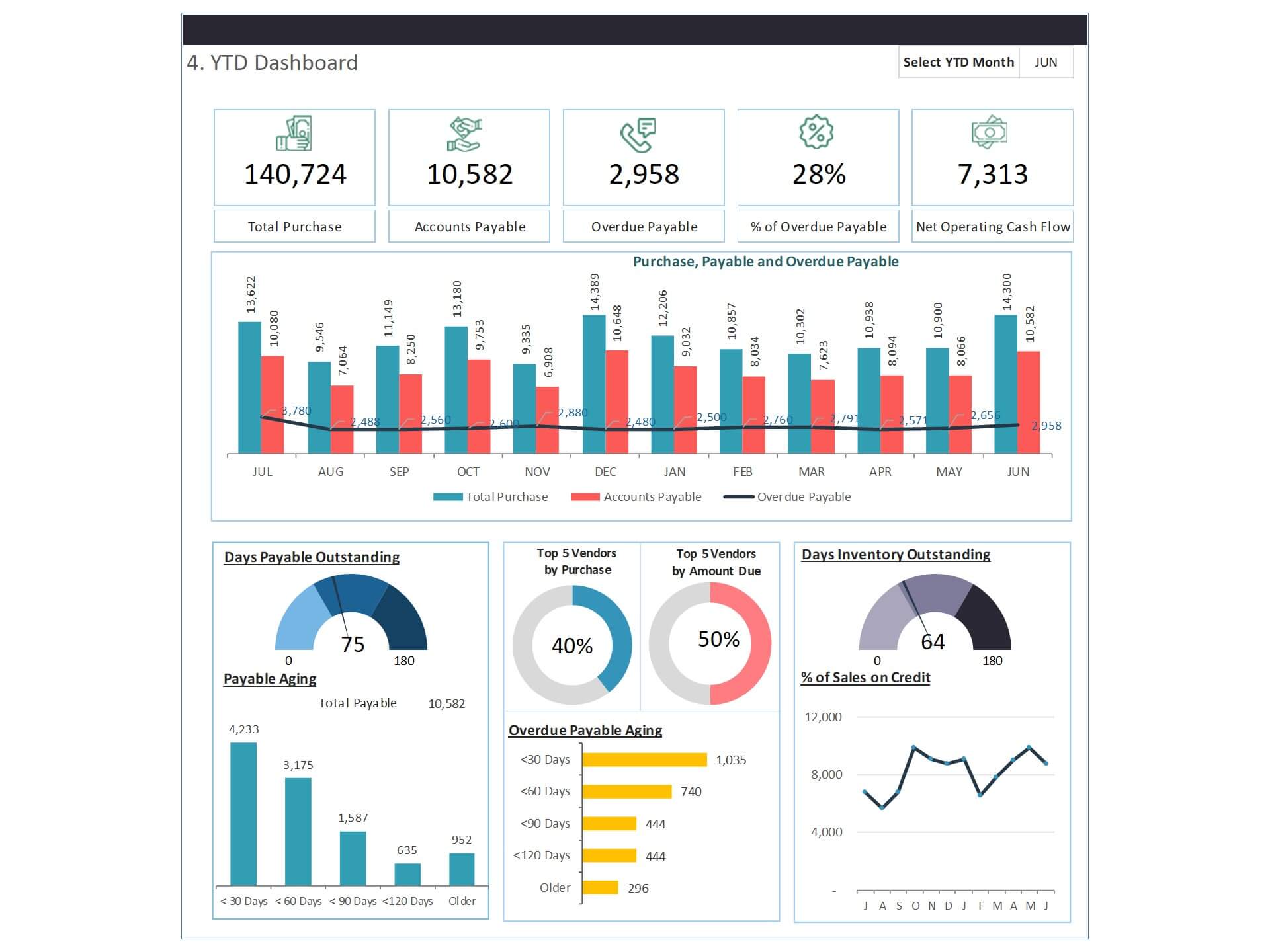 Account Payable Dashboard Template | Biz Infograph