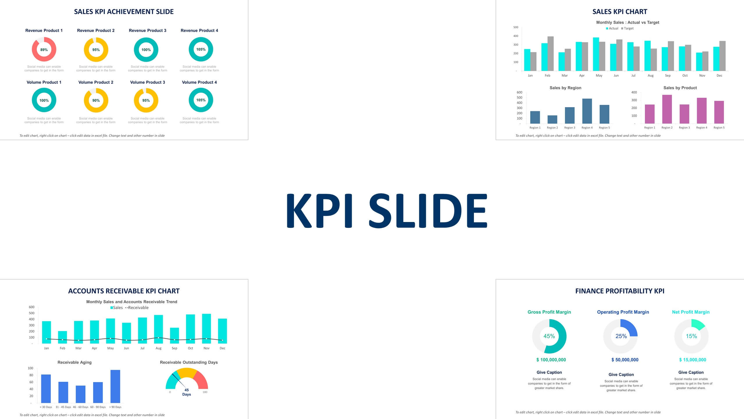 kpi presentation