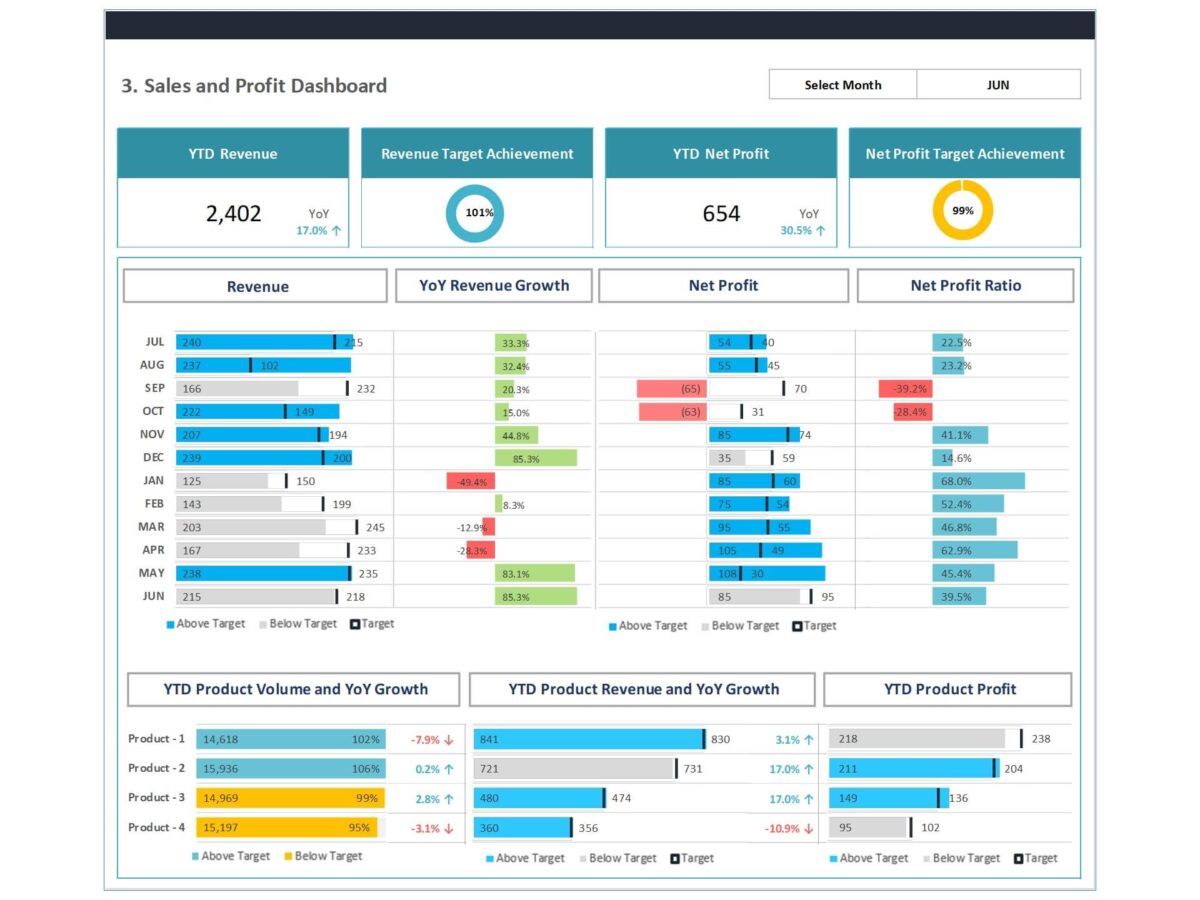 Why Every Small Business Needs a Financial Dashboard?