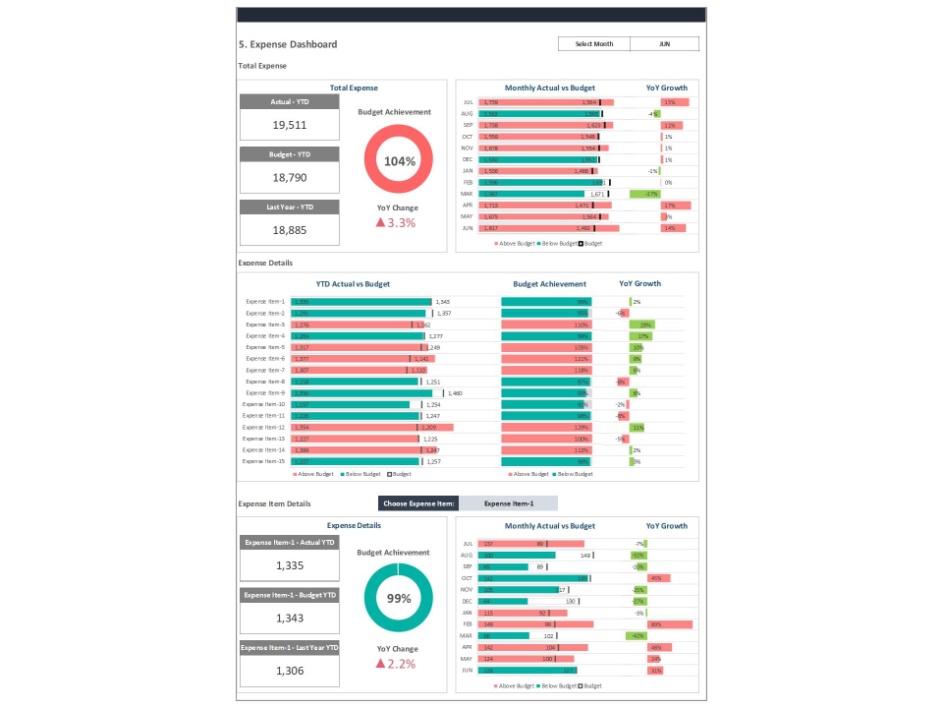 Why Your Startup Needs Dashboards