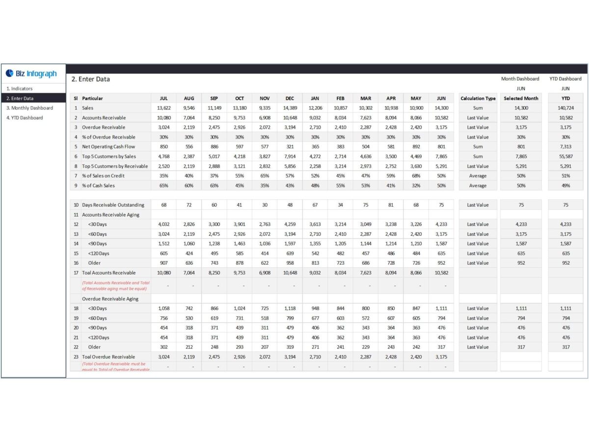 Dashboard Downfalls & How to Overcome Them