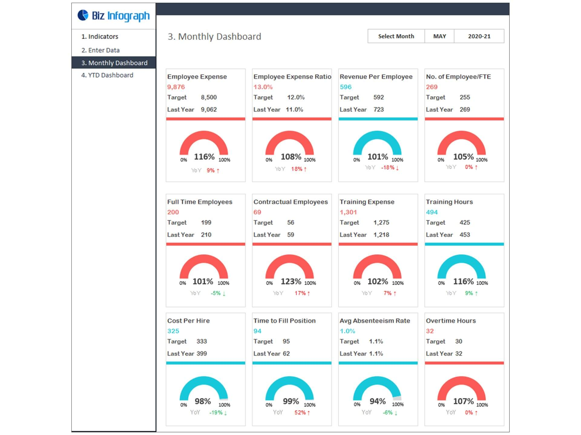 Hr dashboards how to track employee productivity bizinfograph blog