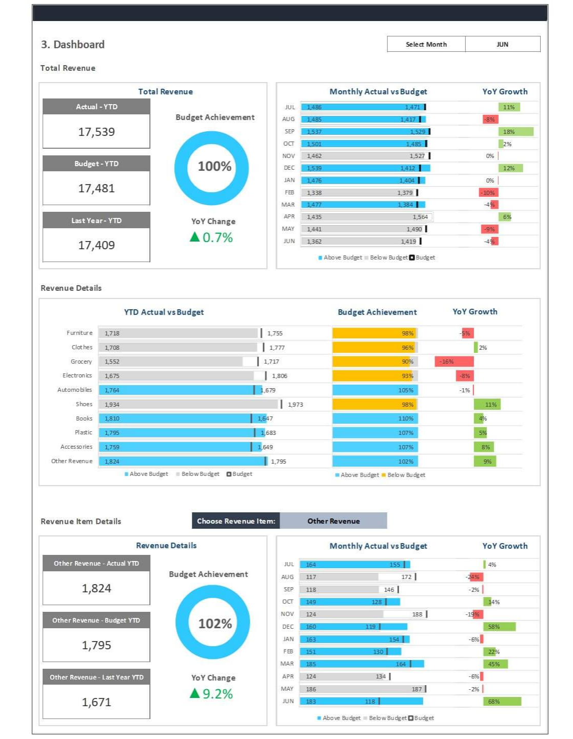 From Data To Insights: How To Make An Excellent Sales Report?
