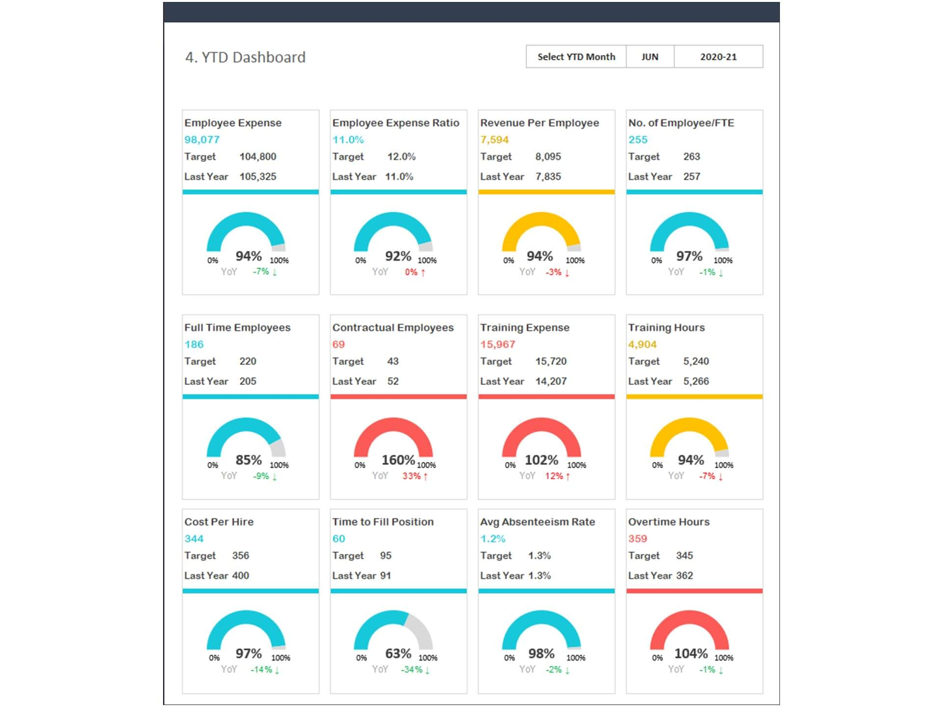 3 Innovative HR Dashboards That Can Amplify Your Company’s Productivity