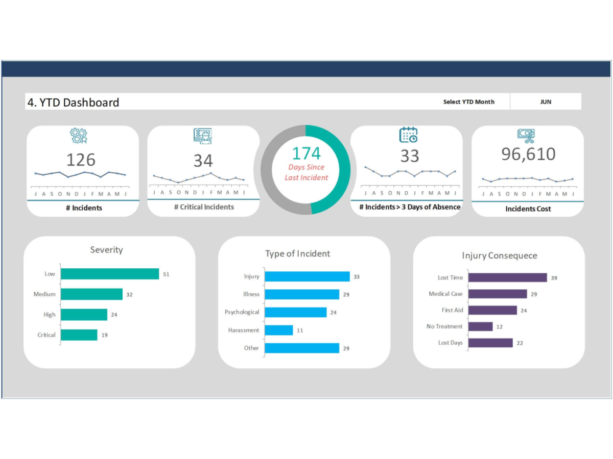 An HR health and safety dashboard