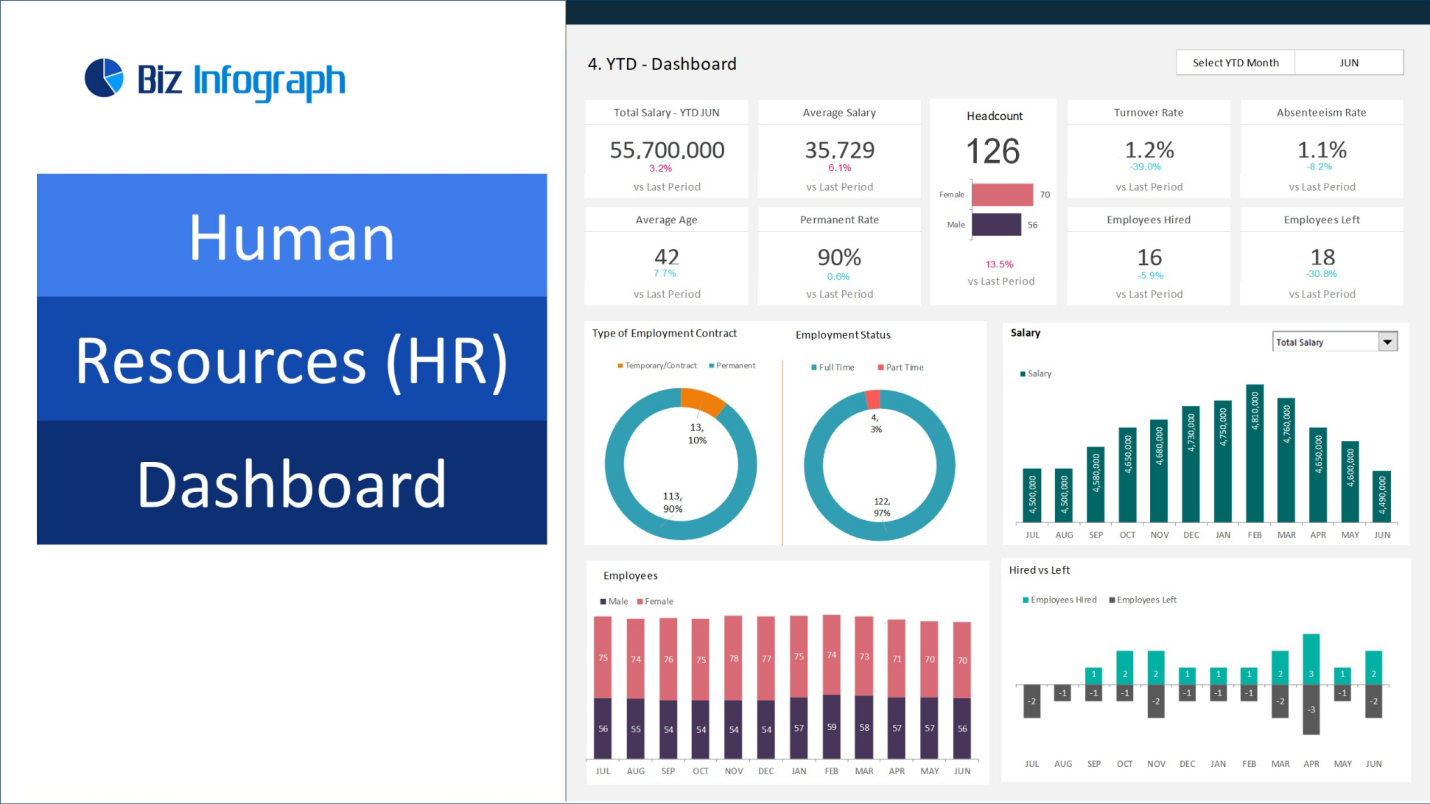 Hr dashboard. Дашборд развитие персонала. Hr отчет дашборд. Дашборд hr. Дашборд обучение.